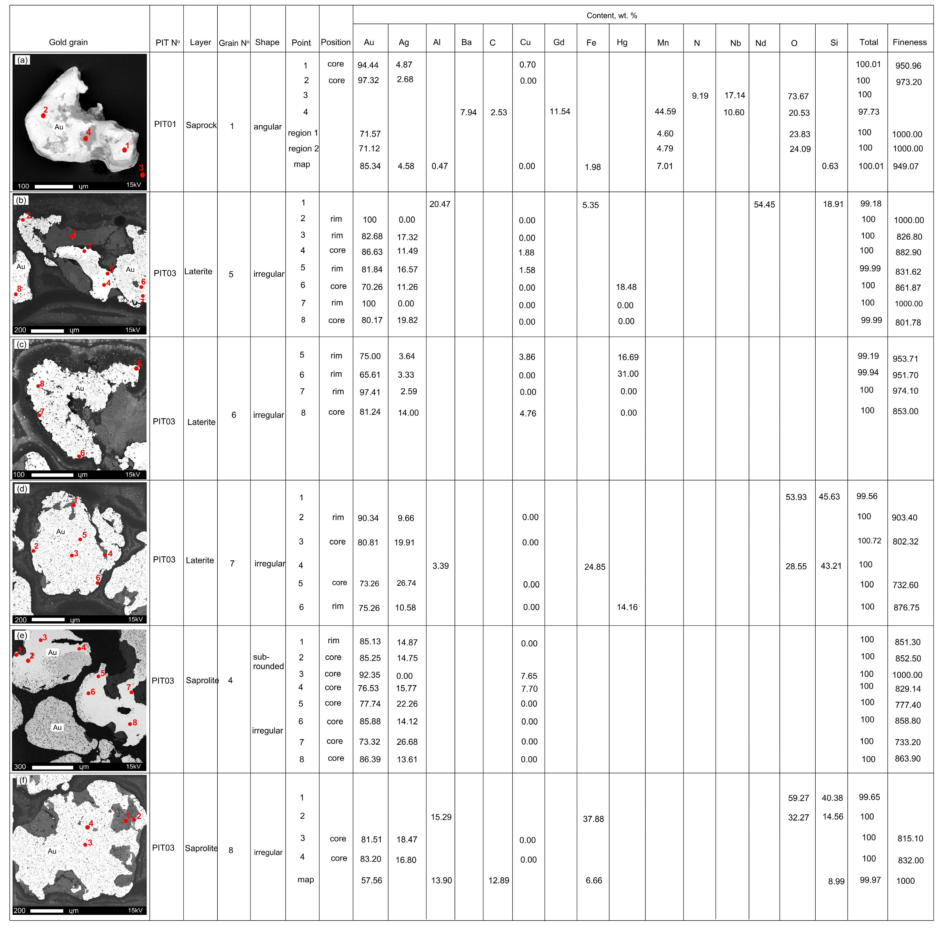 Minerals 14 00567 g011