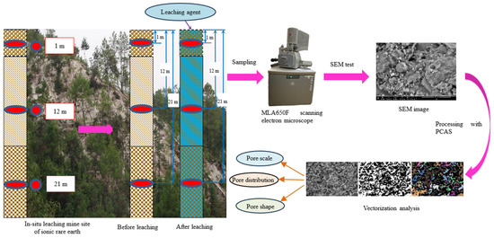 Minerals 14 00570 g003