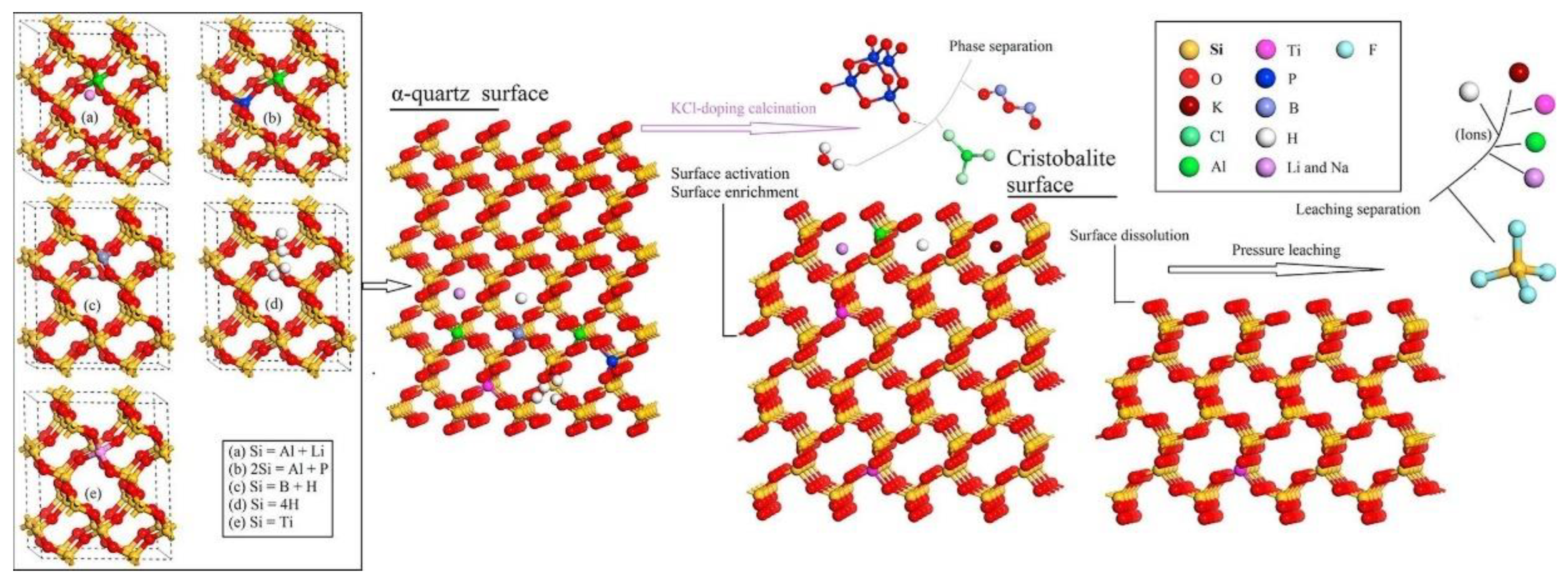 Minerals 14 00571 g007