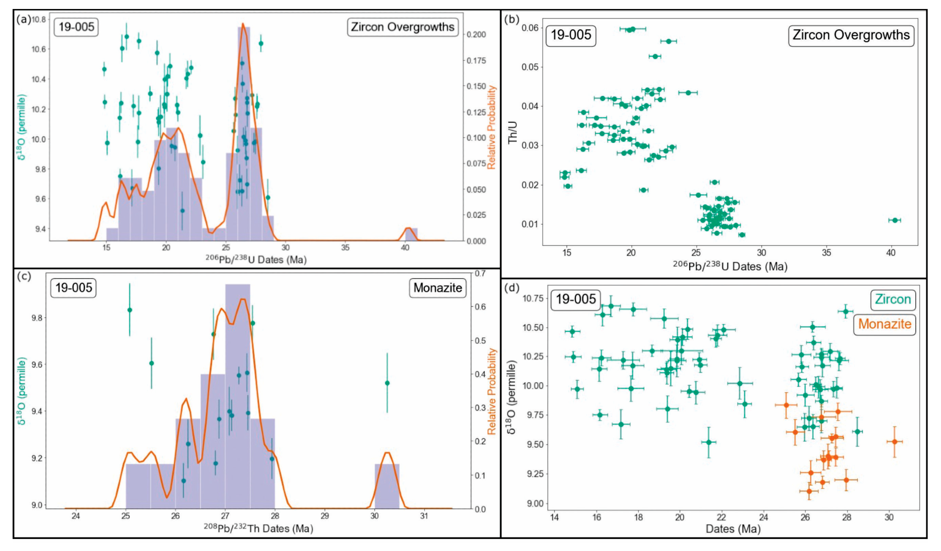 Minerals 14 00572 g008