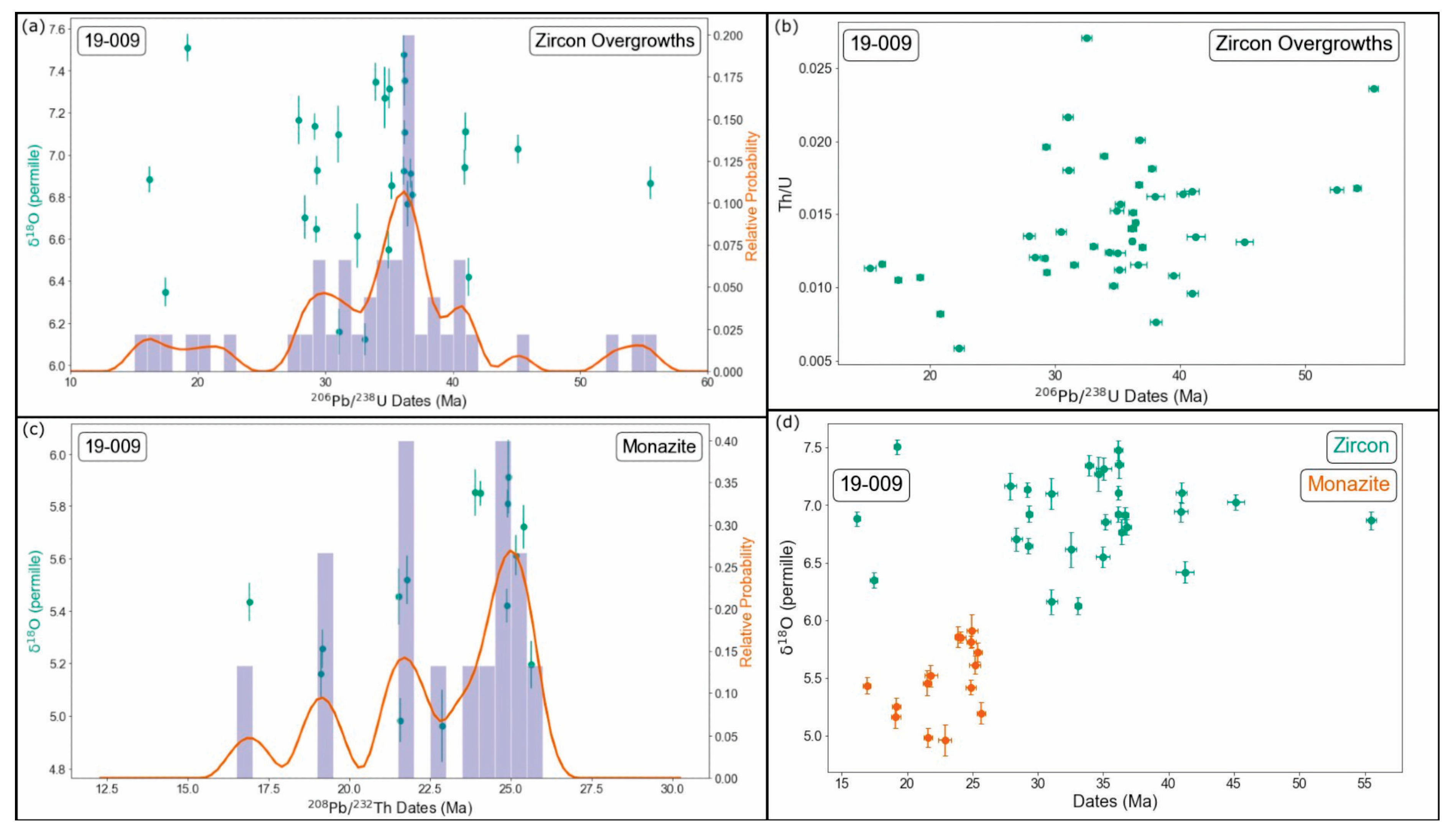 Minerals 14 00572 g009