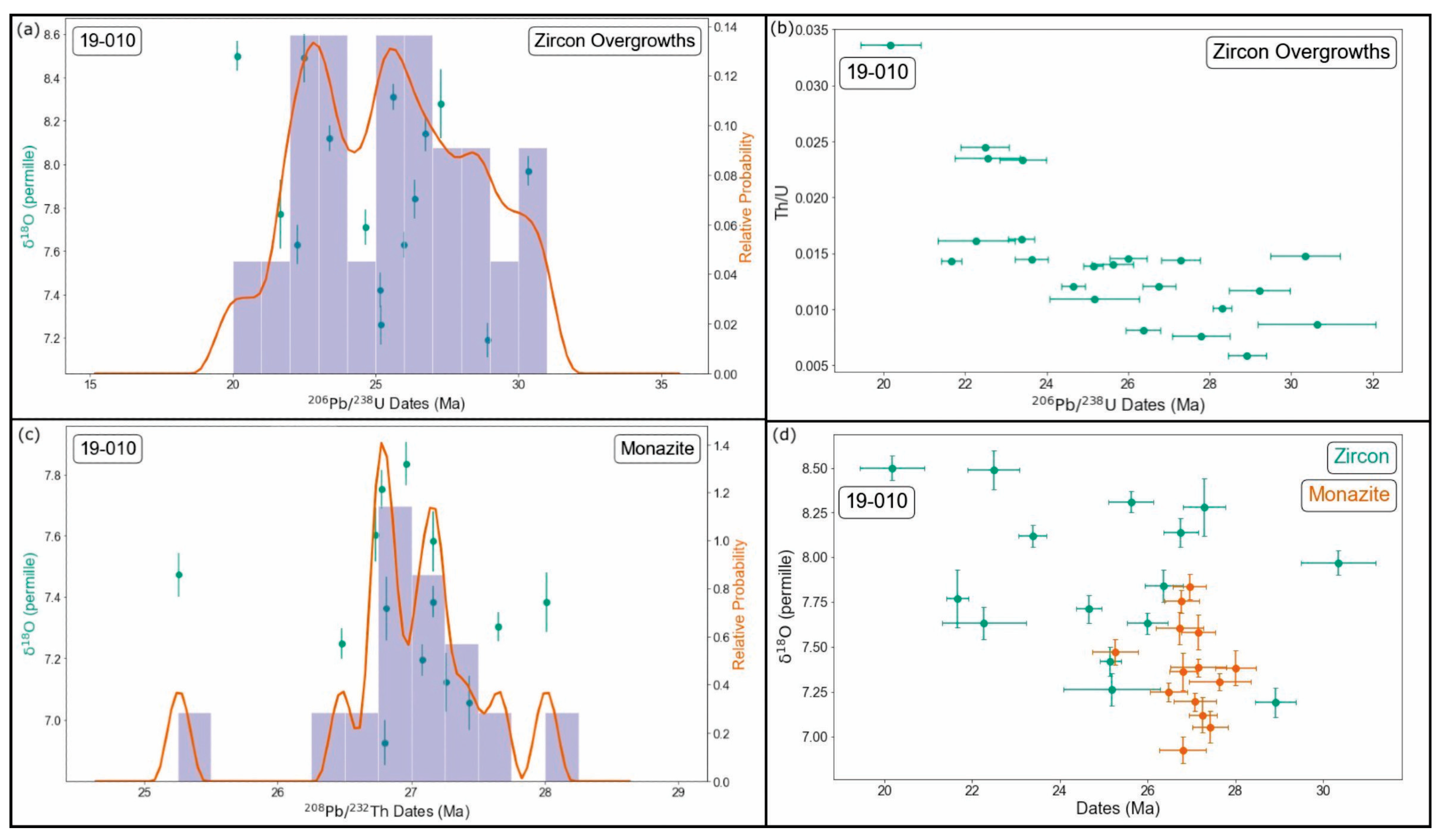Minerals 14 00572 g010
