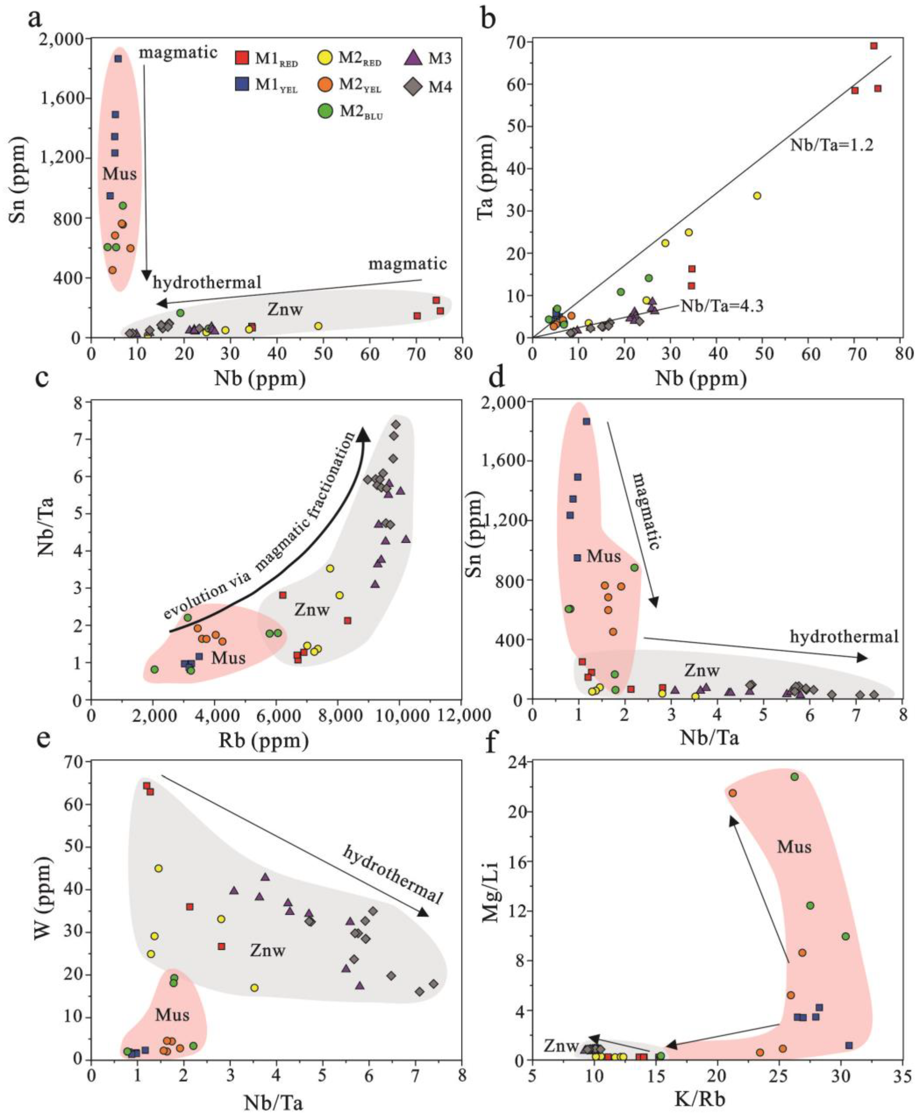Minerals 14 00575 g010