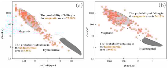 Minerals 14 00585 g012