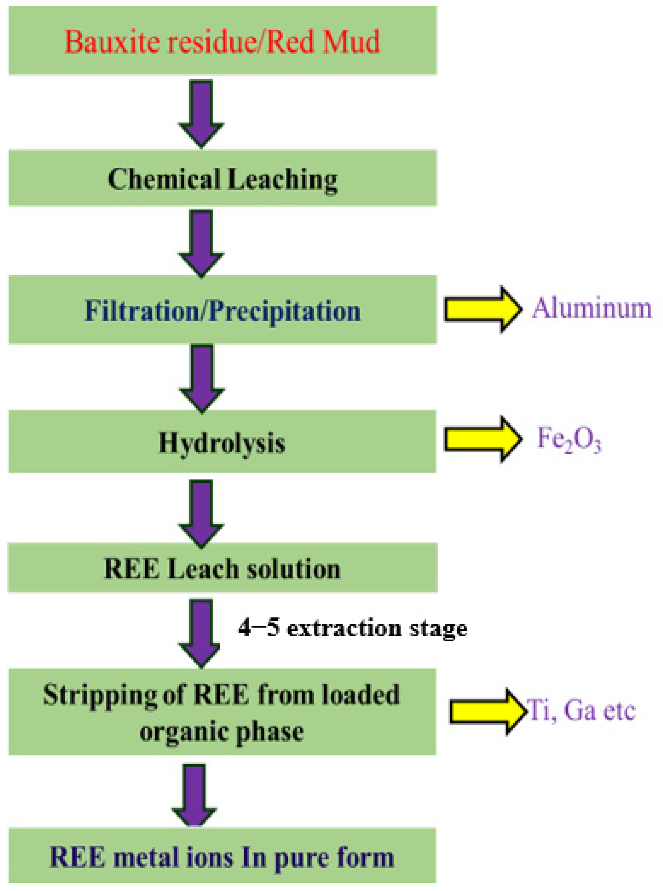 Minerals 14 00587 g005