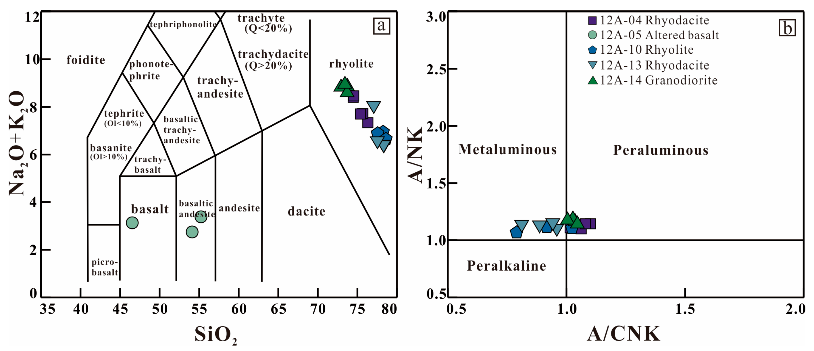 Minerals 14 00589 g005 Minerals 14 00589 g005