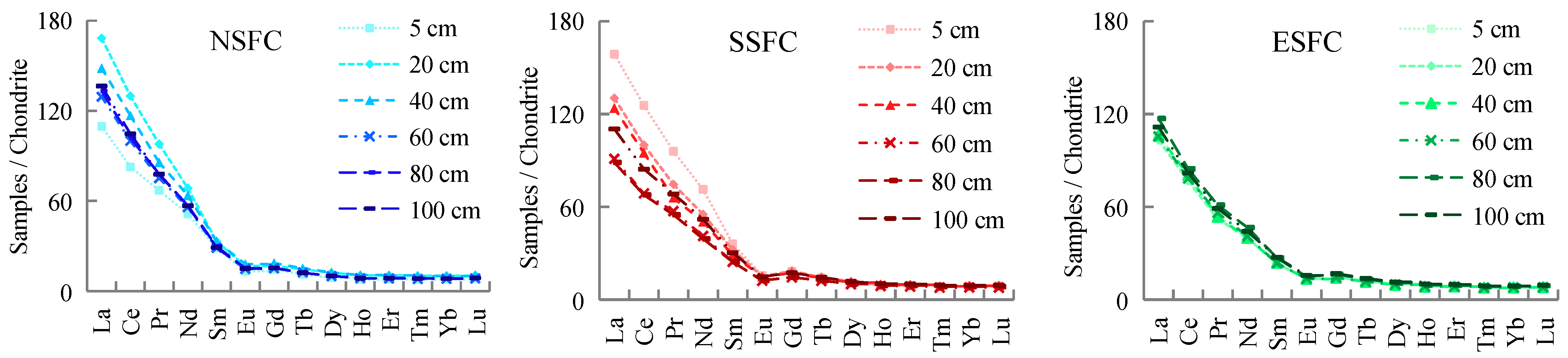Minerals 14 00592 g007
