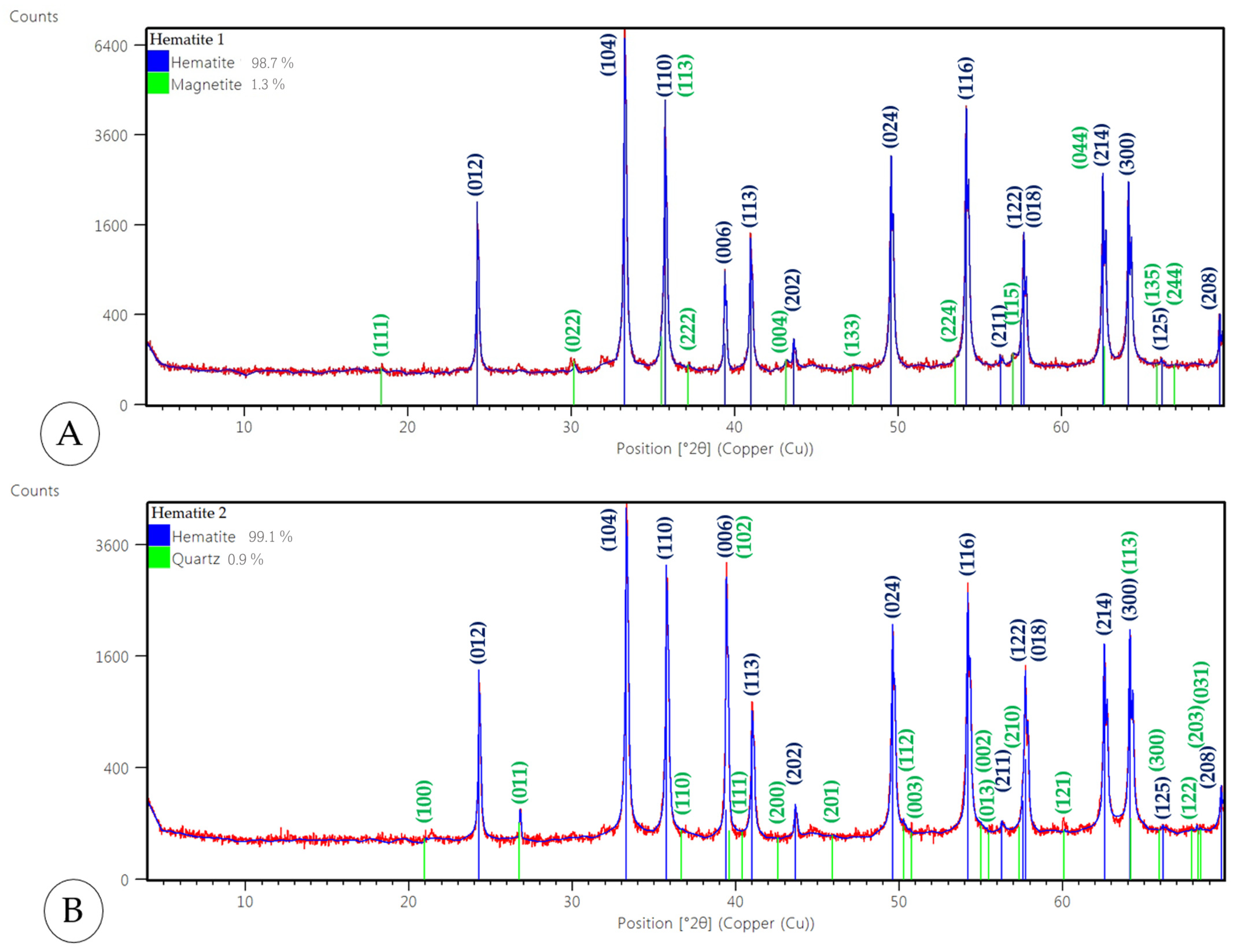 Minerals 14 00609 g004