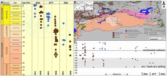 Minerals 14 00614 g007