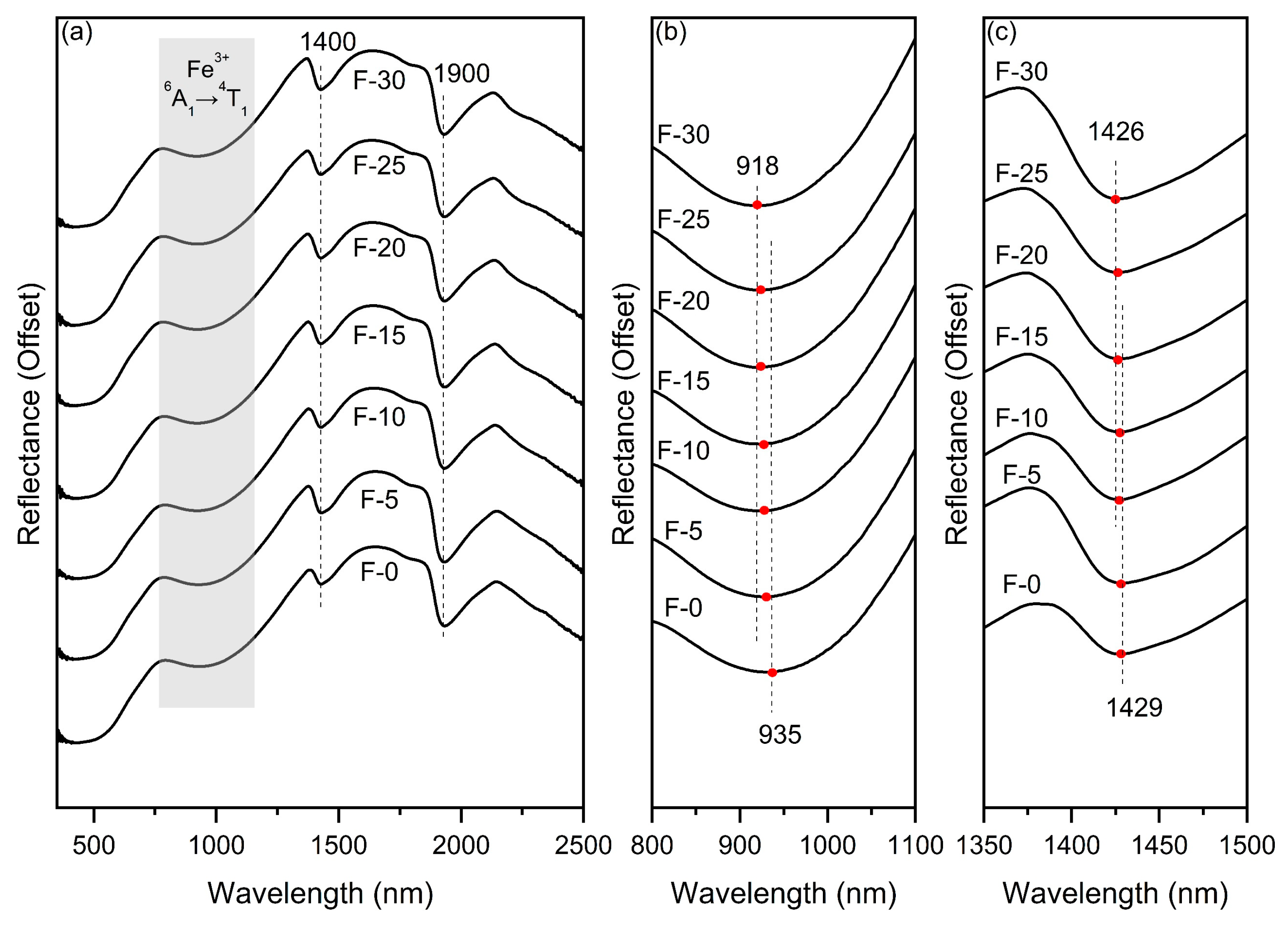 Minerals 14 00618 g007