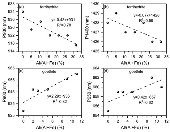 Minerals 14 00618 g009