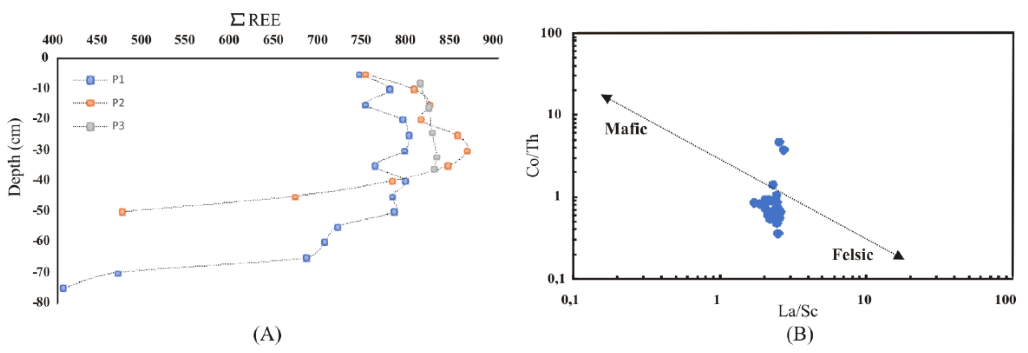 Minerals 14 00621 g006 Minerals 14 00621 g006