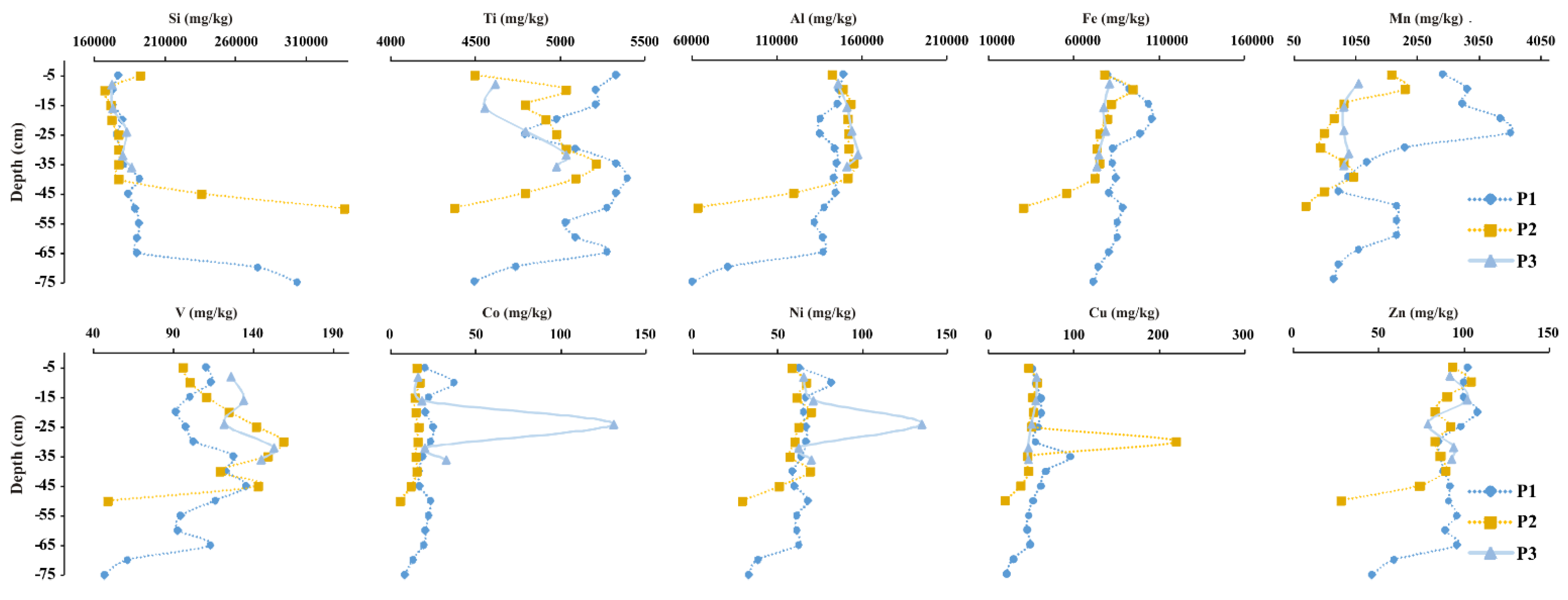 Minerals 14 00621 g007 Minerals 14 00621 g007