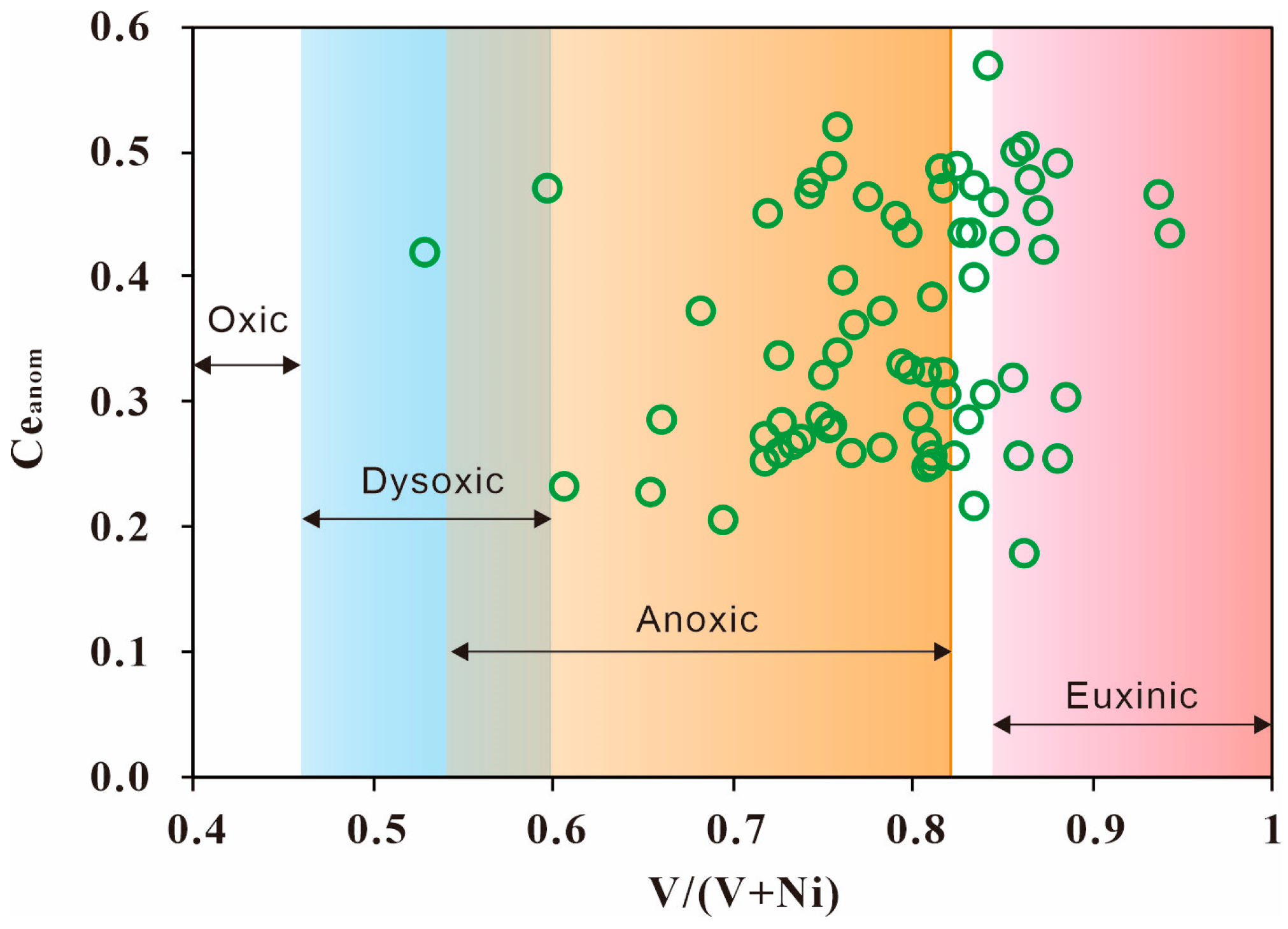 Minerals 14 00635 g007