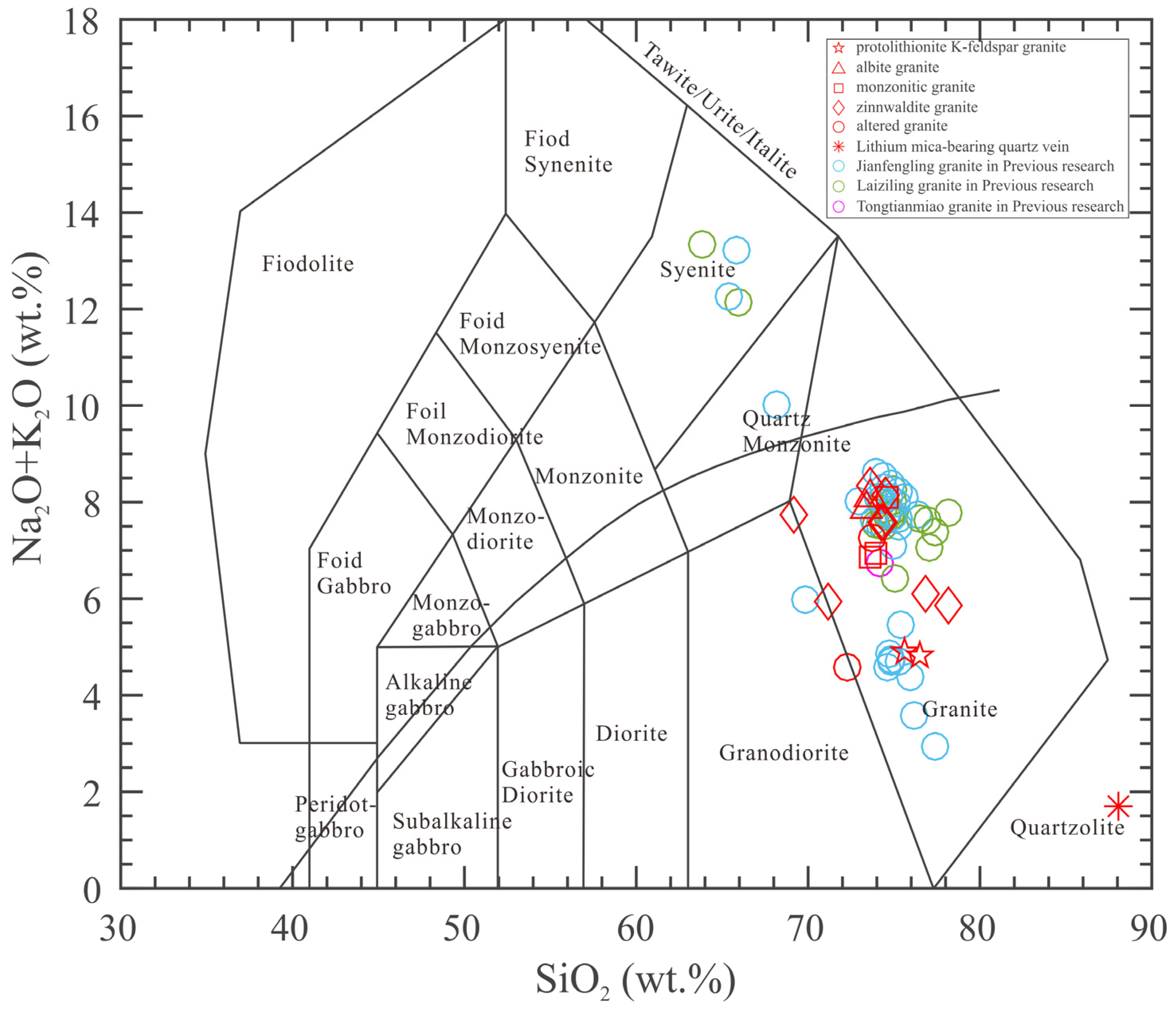Minerals 14 00637 g006