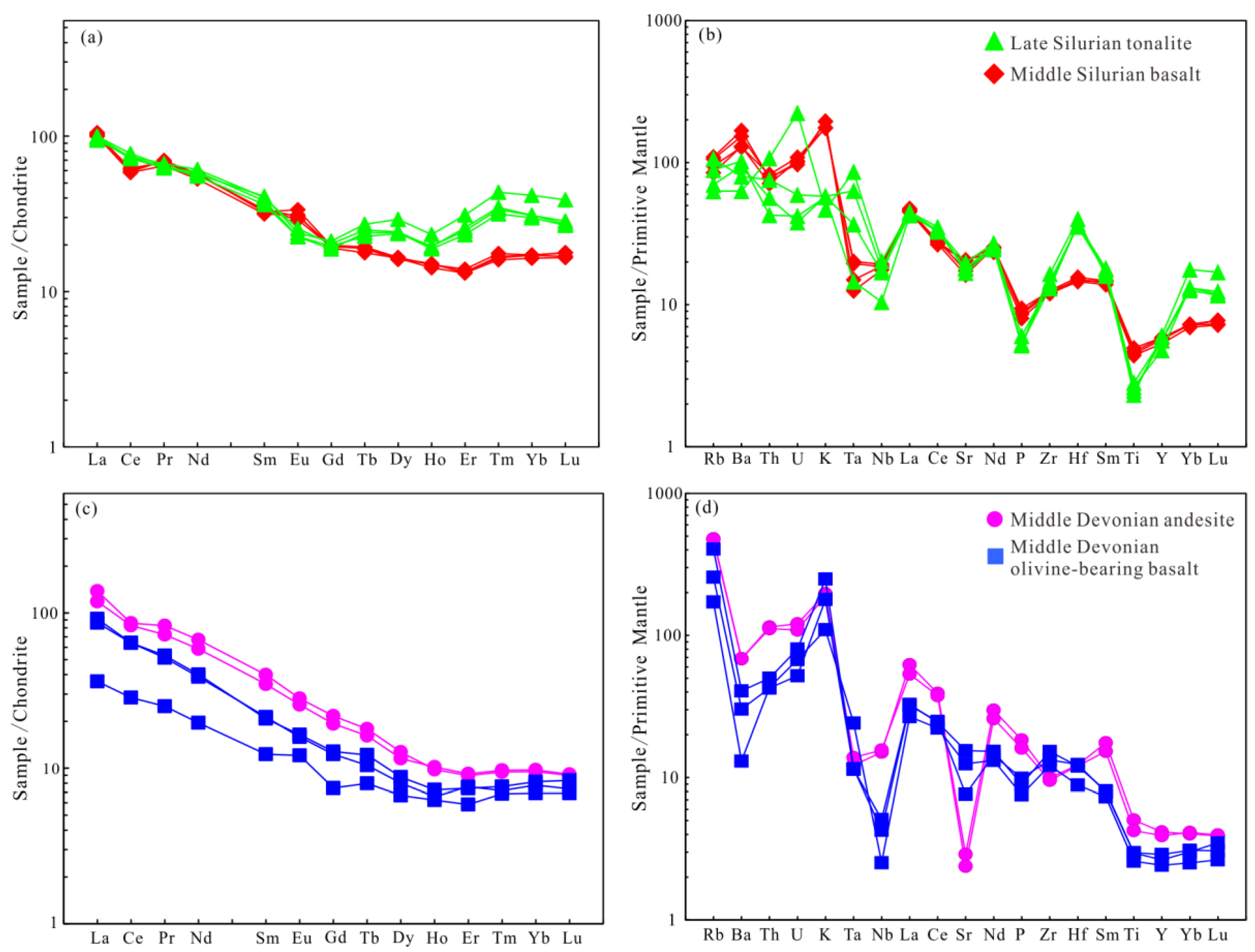 Minerals 14 00641 g006