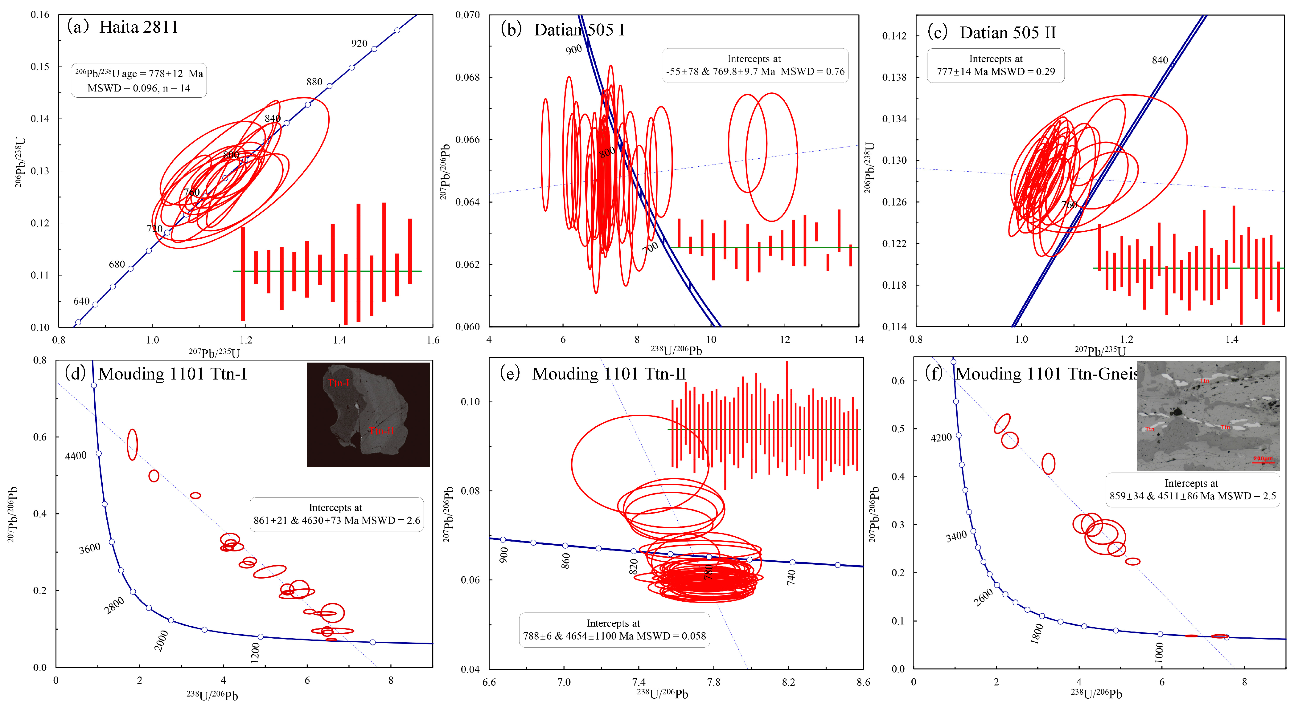Minerals 14 00642 g006