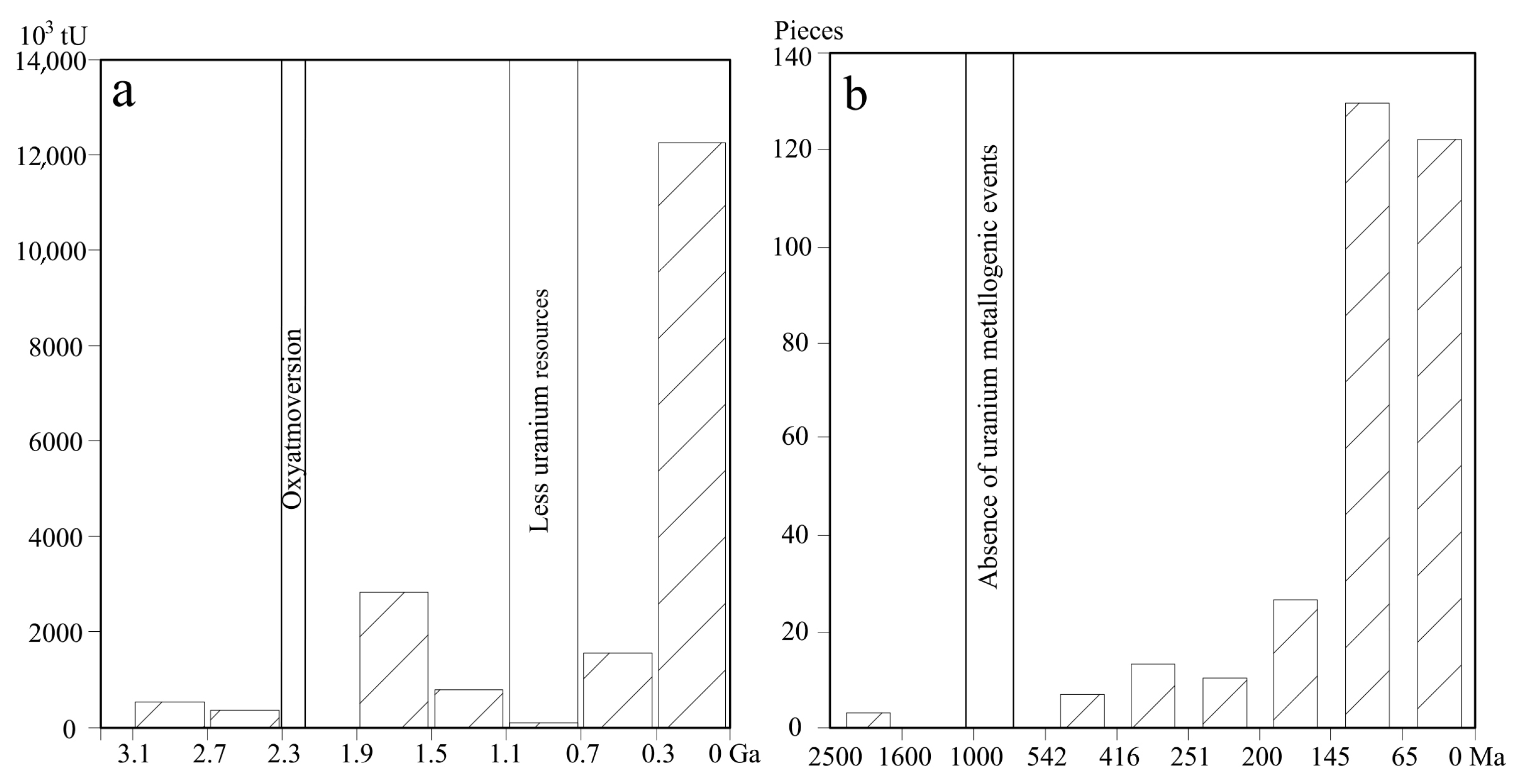Minerals 14 00642 g007