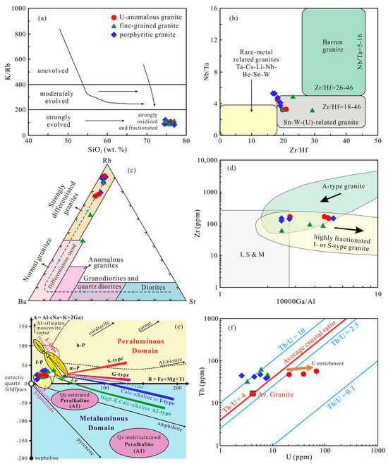 Minerals 14 00666 g007
