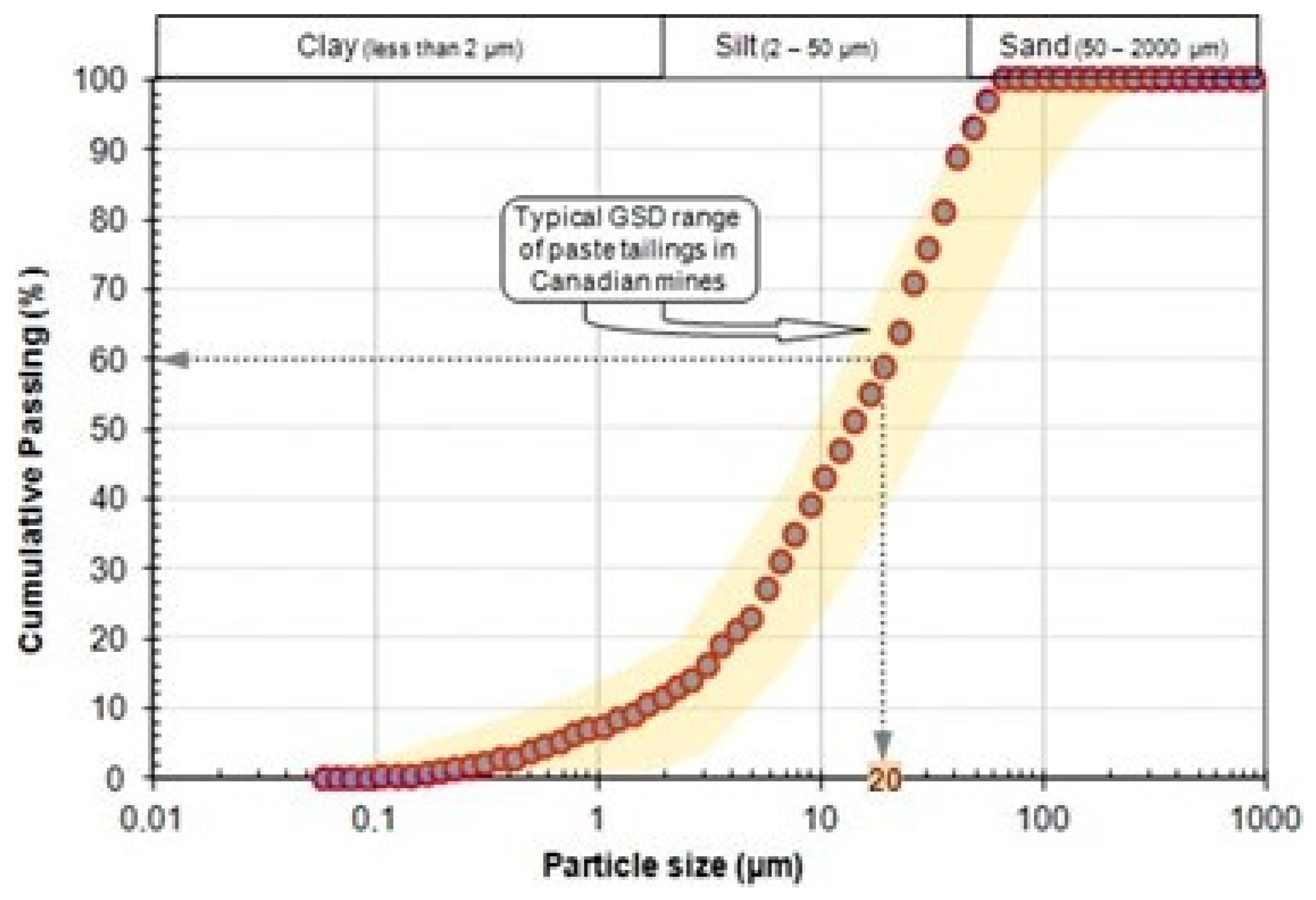 Minerals 14 00674 g003 Minerals 14 00674 g003