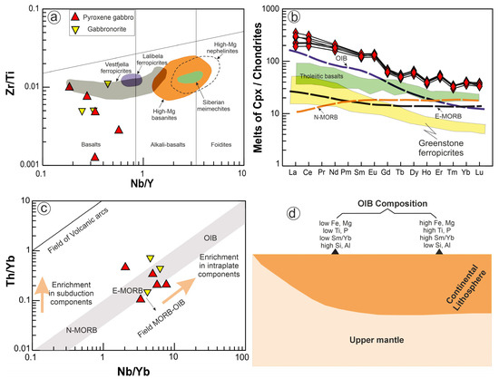 Minerals 14 00679 g011