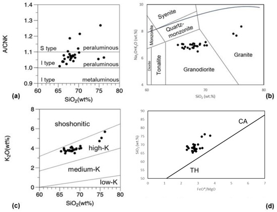 Minerals 14 00680 g004
