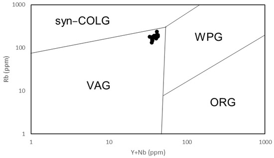 Minerals 14 00680 g005