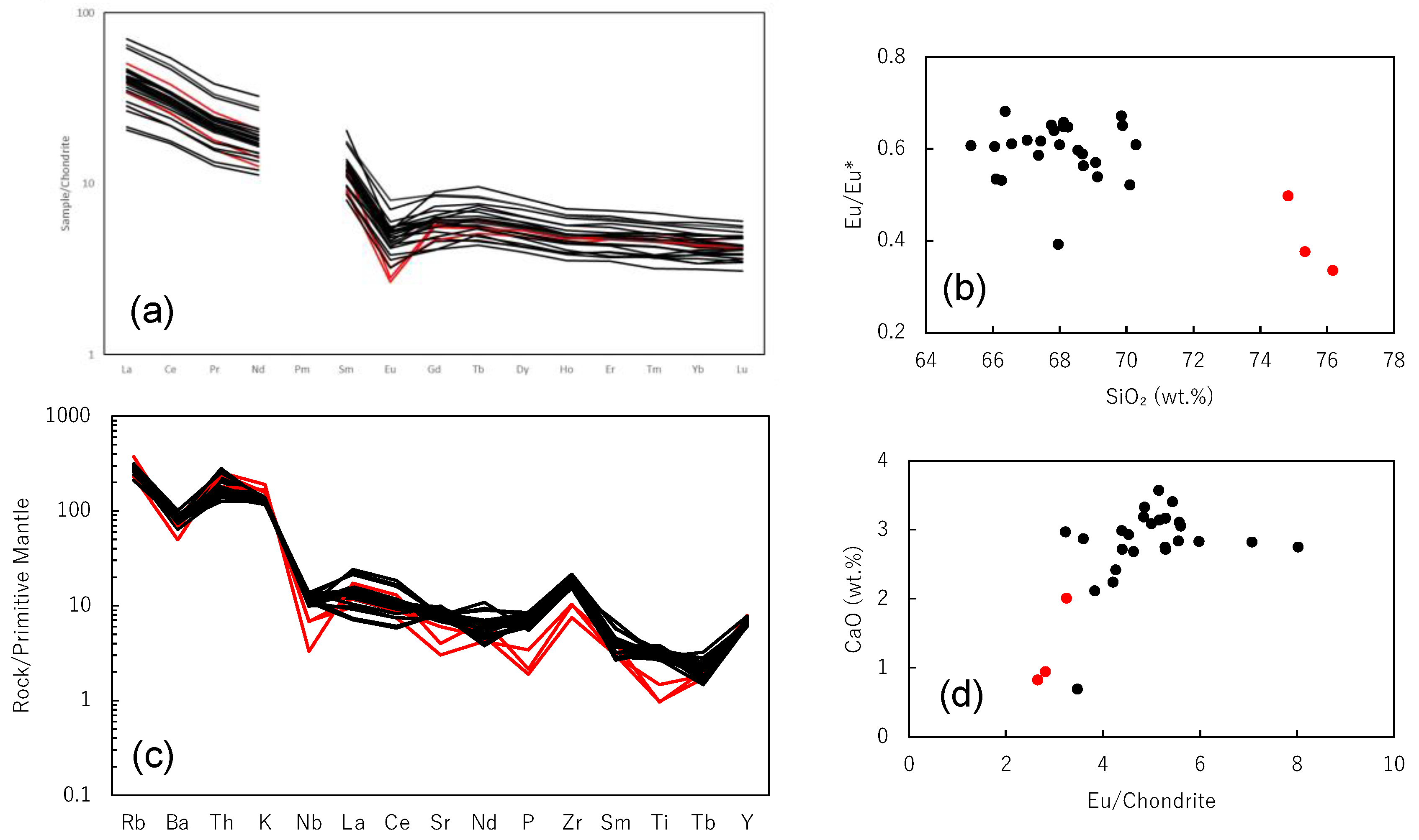 Minerals 14 00680 g006