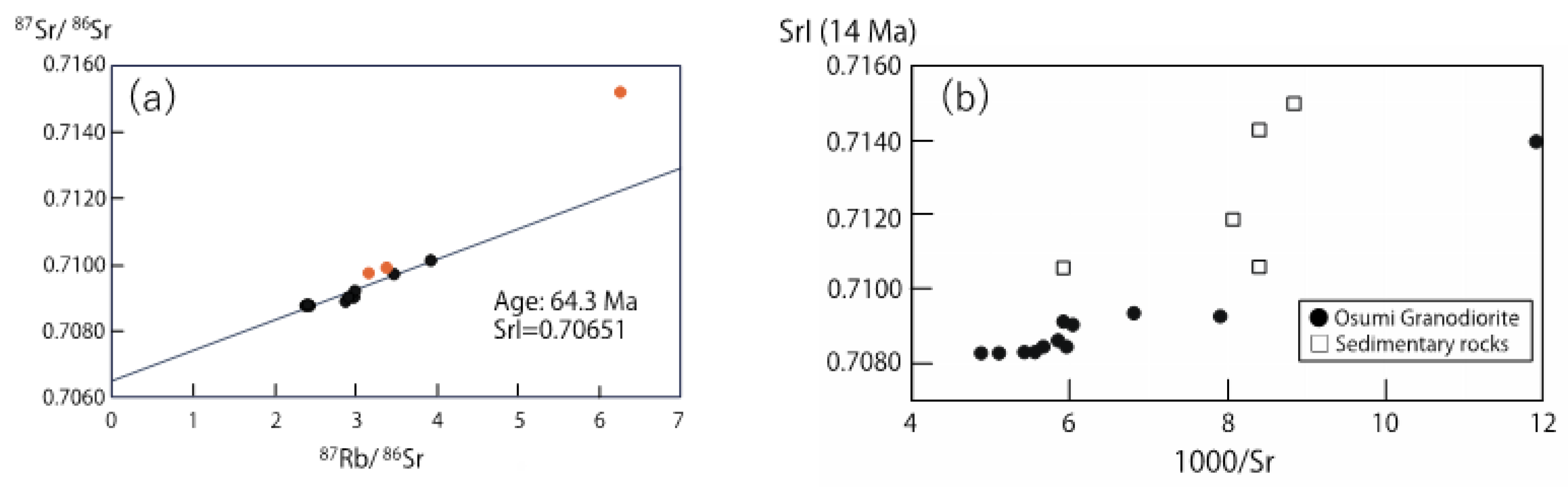 Minerals 14 00680 g007