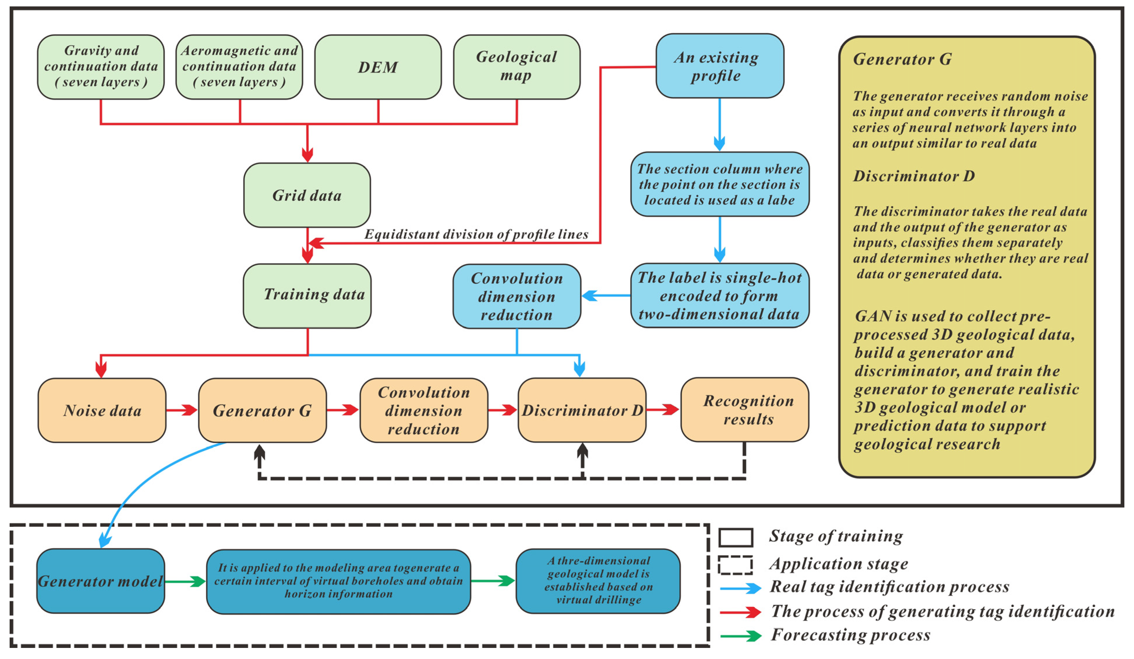 Three-Dimensional Geological Modelling in Earth Science Research: An In ...