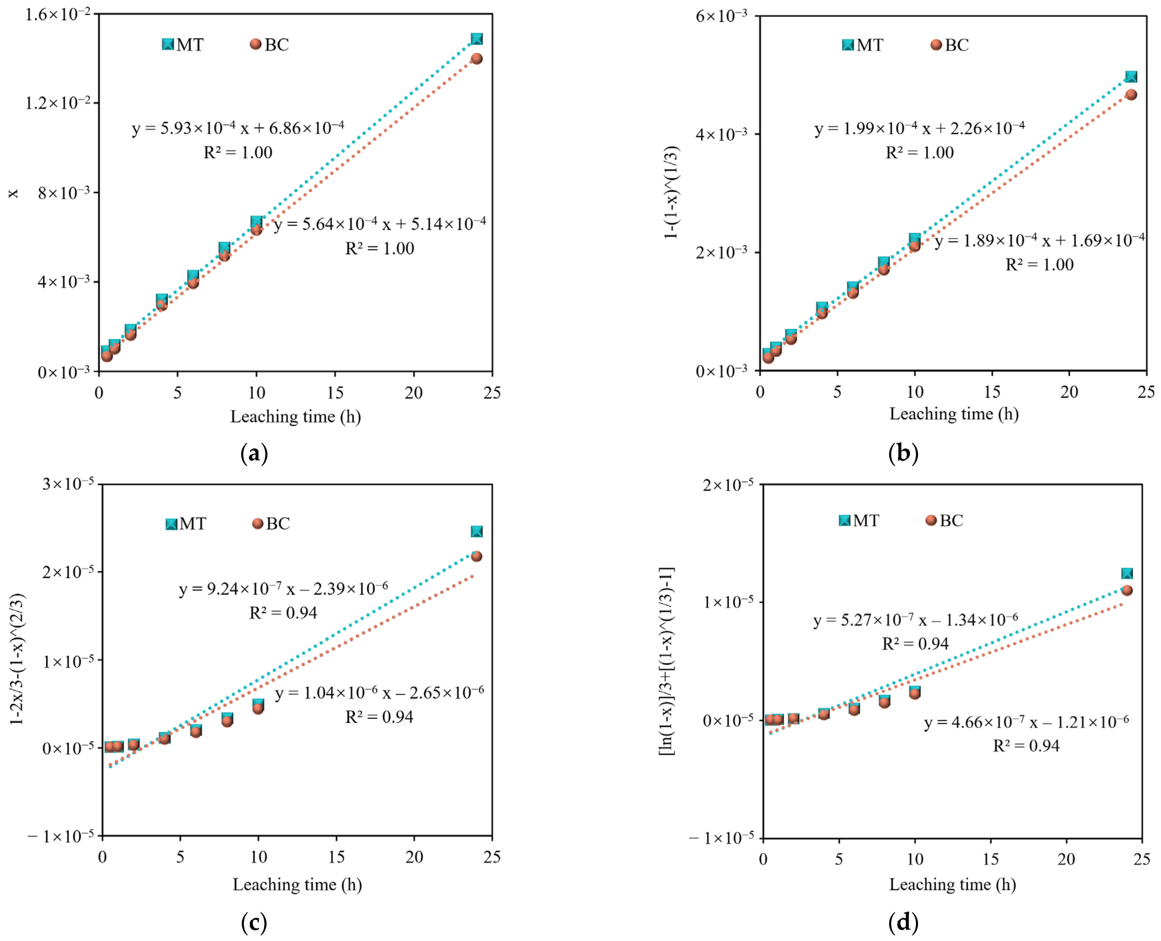 Minerals 14 00697 g007