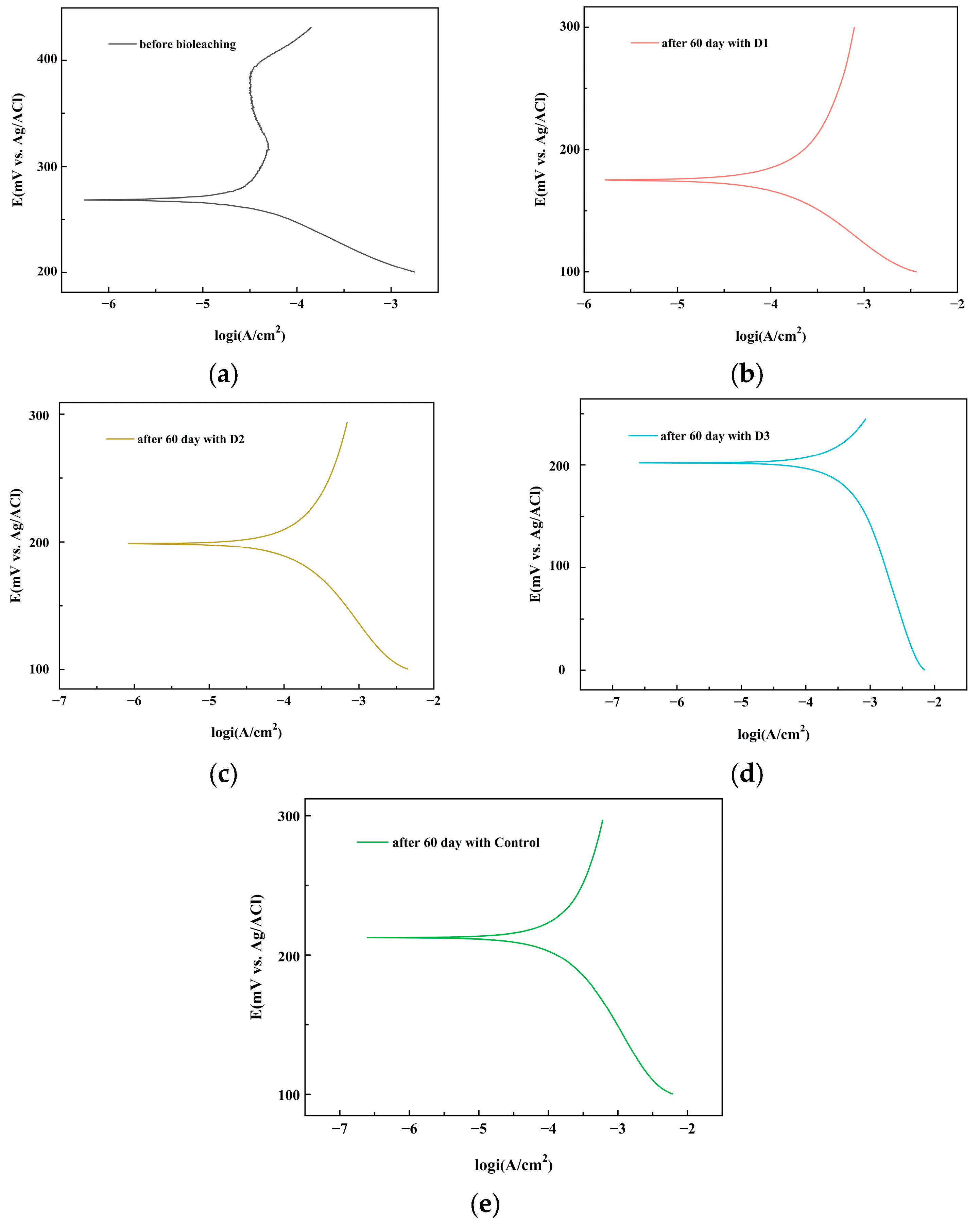Minerals 14 00698 g005