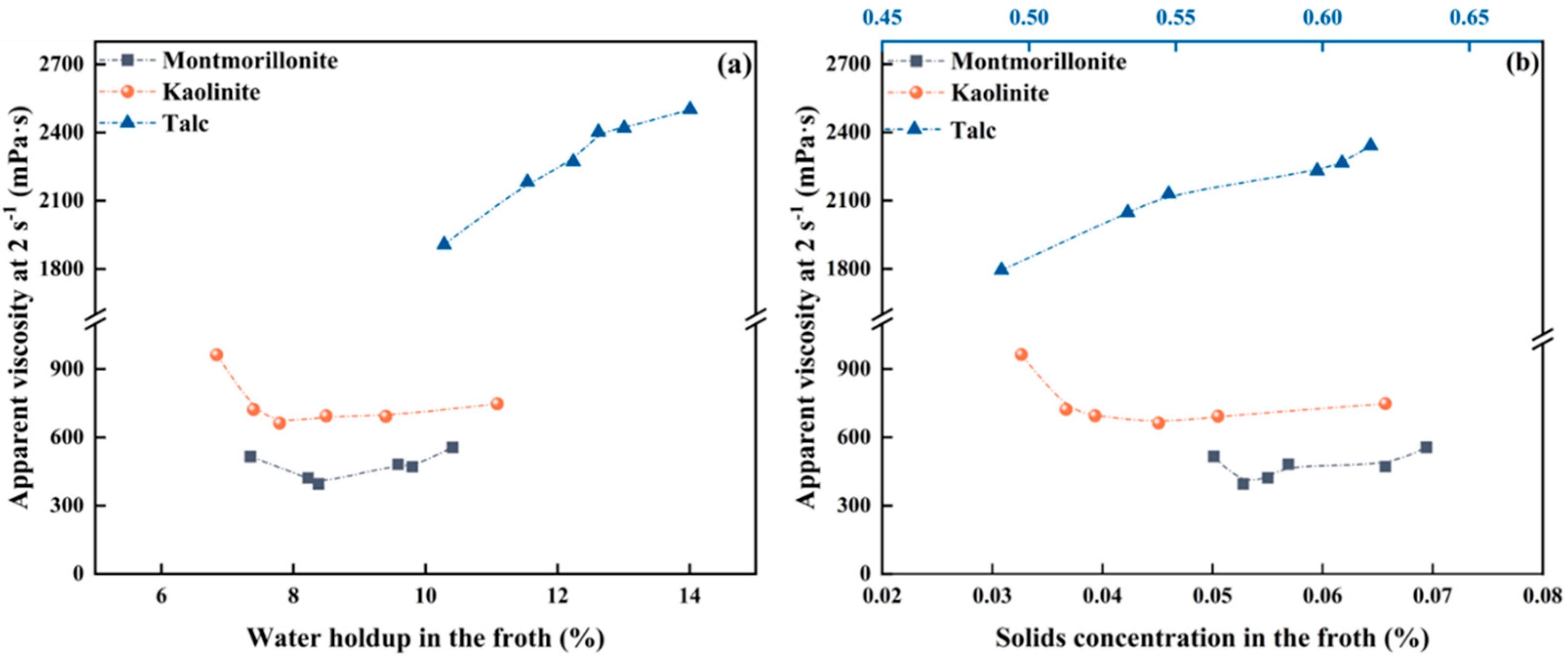 Minerals 14 00706 g006