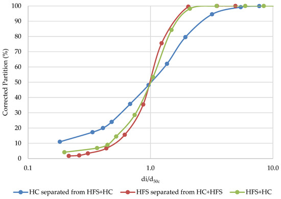 Minerals 14 00707 g009