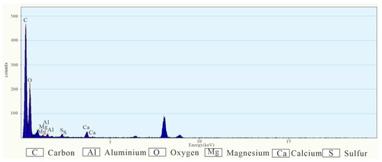 Minerals 14 00712 g015