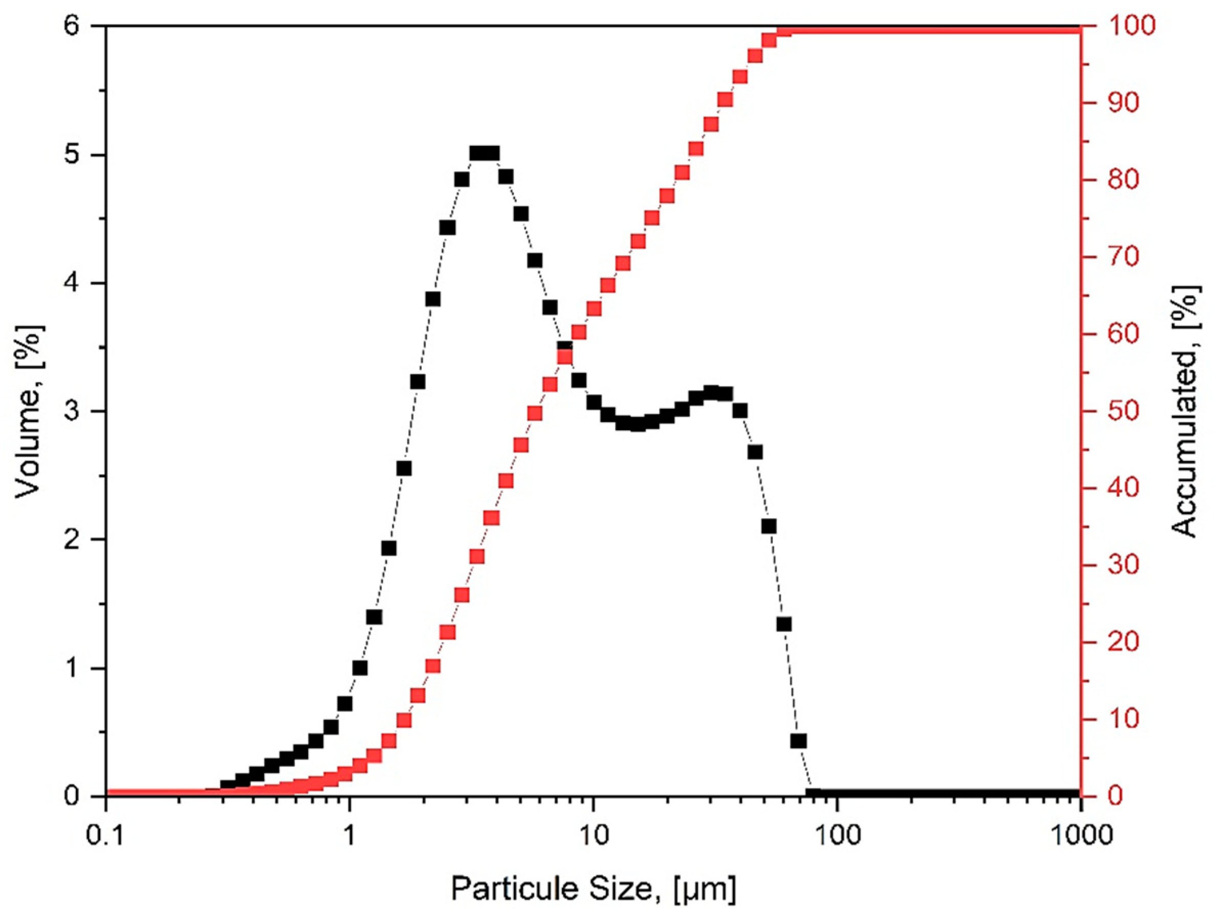 Minerals 14 00714 g002 Minerals 14 00714 g002