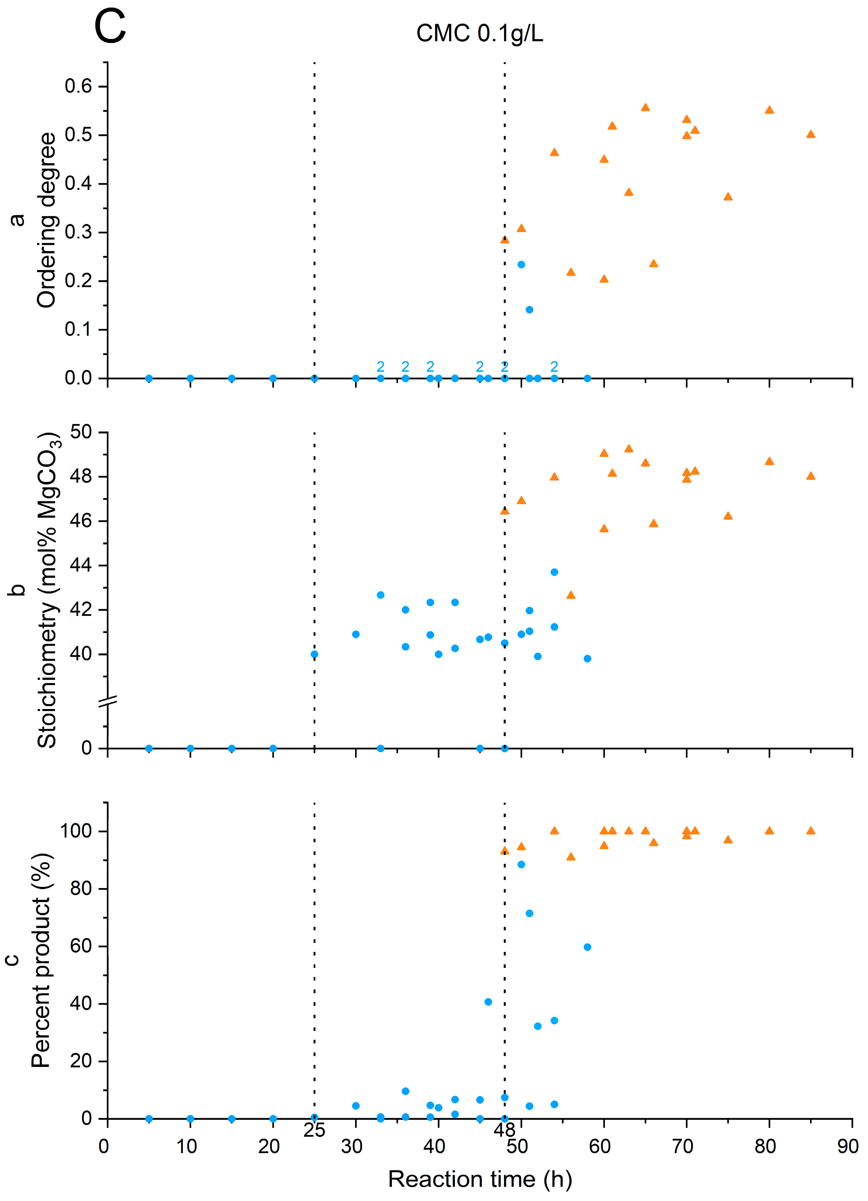 Minerals 14 00721 g001c
