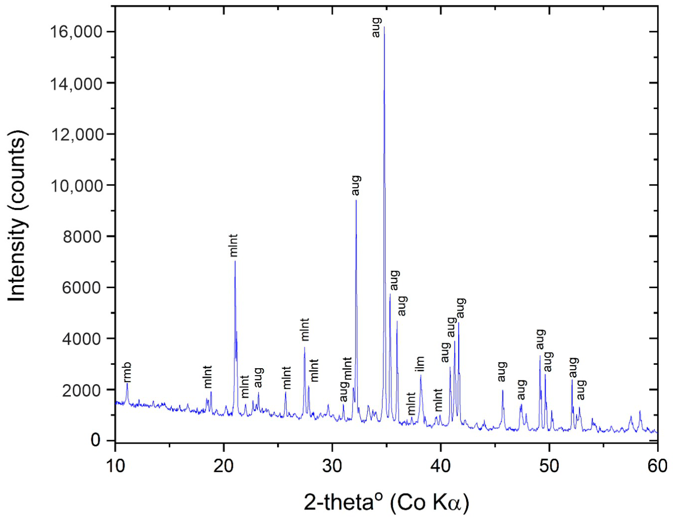 Minerals 14 00724 g015 Minerals 14 00724 g015