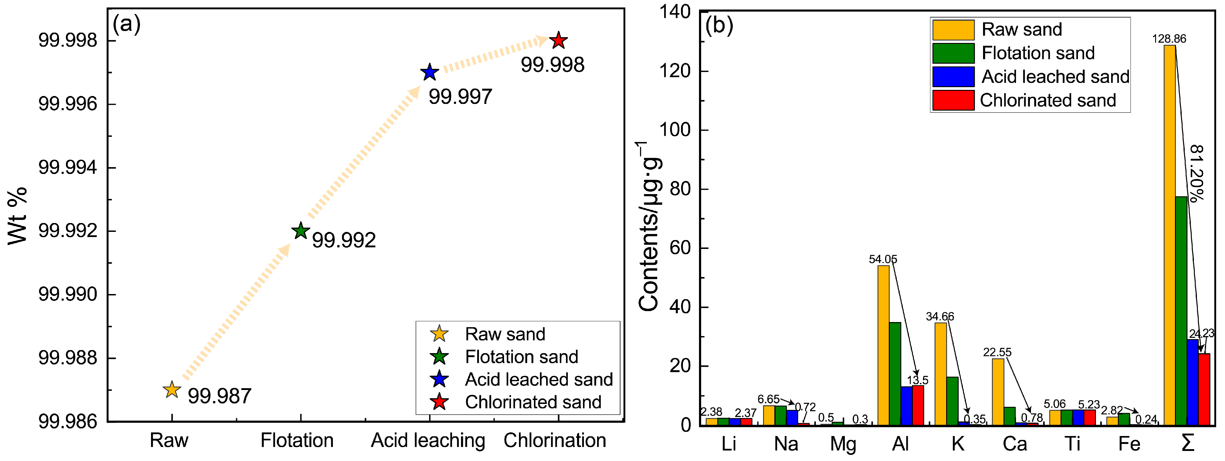 Minerals 14 00727 g006