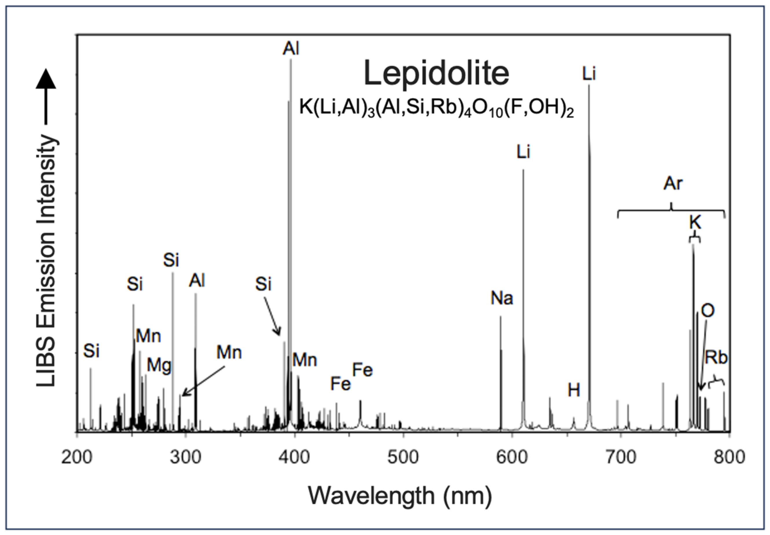 Minerals 14 00731 g001 Minerals 14 00731 g001