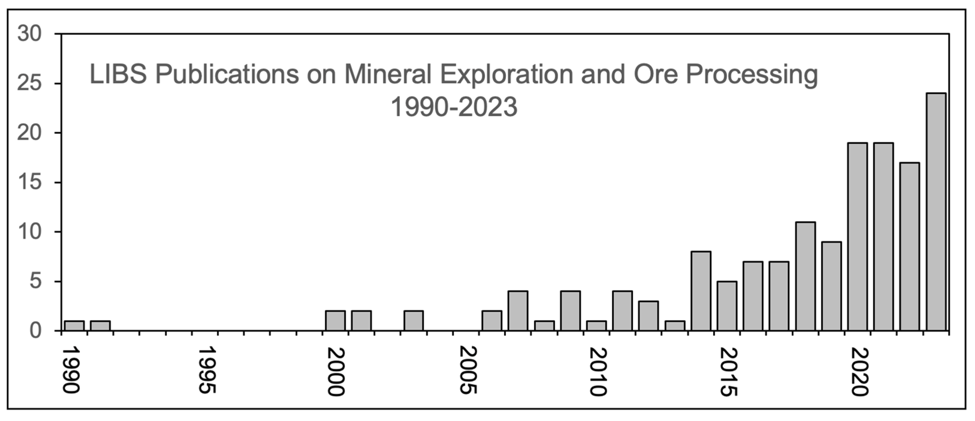 Minerals 14 00731 g012 Minerals 14 00731 g012