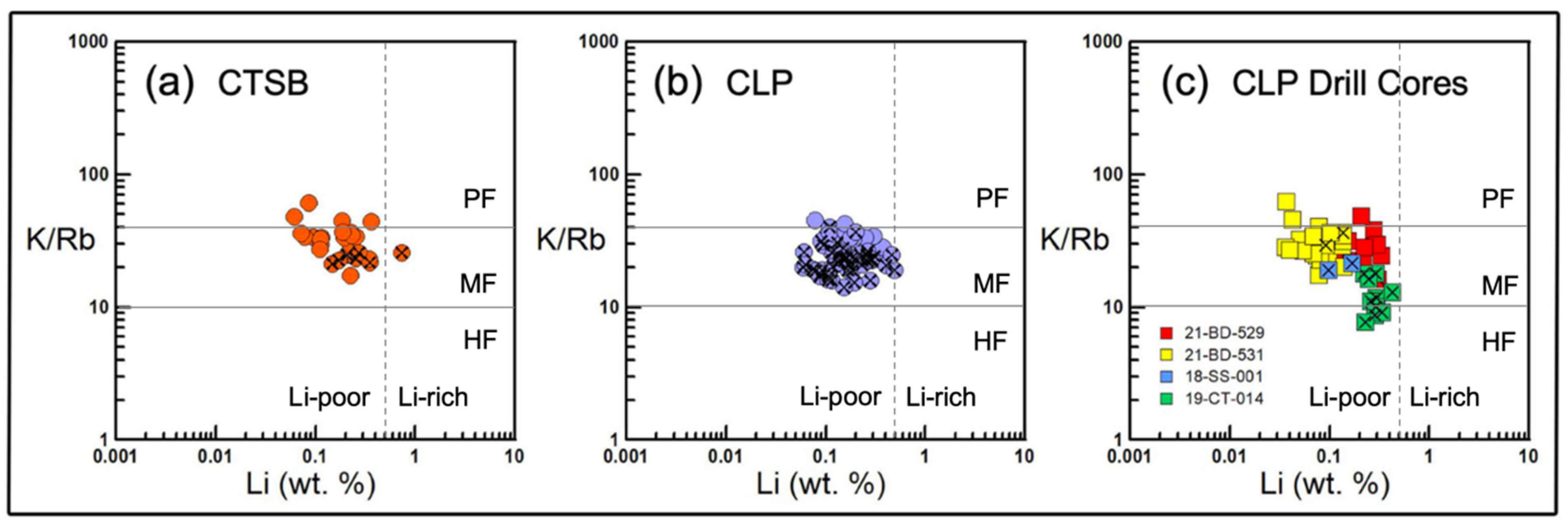 Minerals 14 00731 g013 Minerals 14 00731 g013