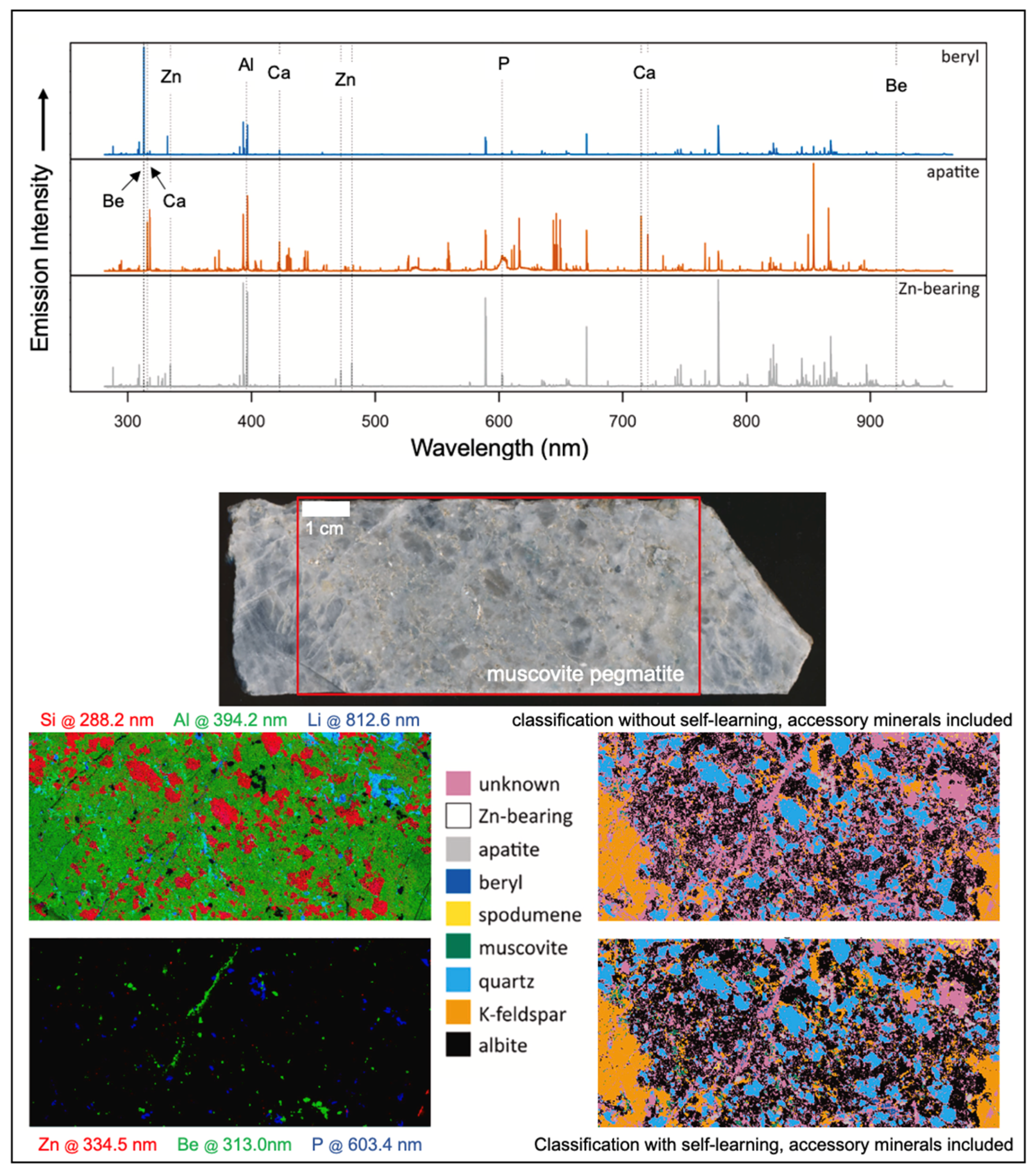 Minerals 14 00731 g014 Minerals 14 00731 g014