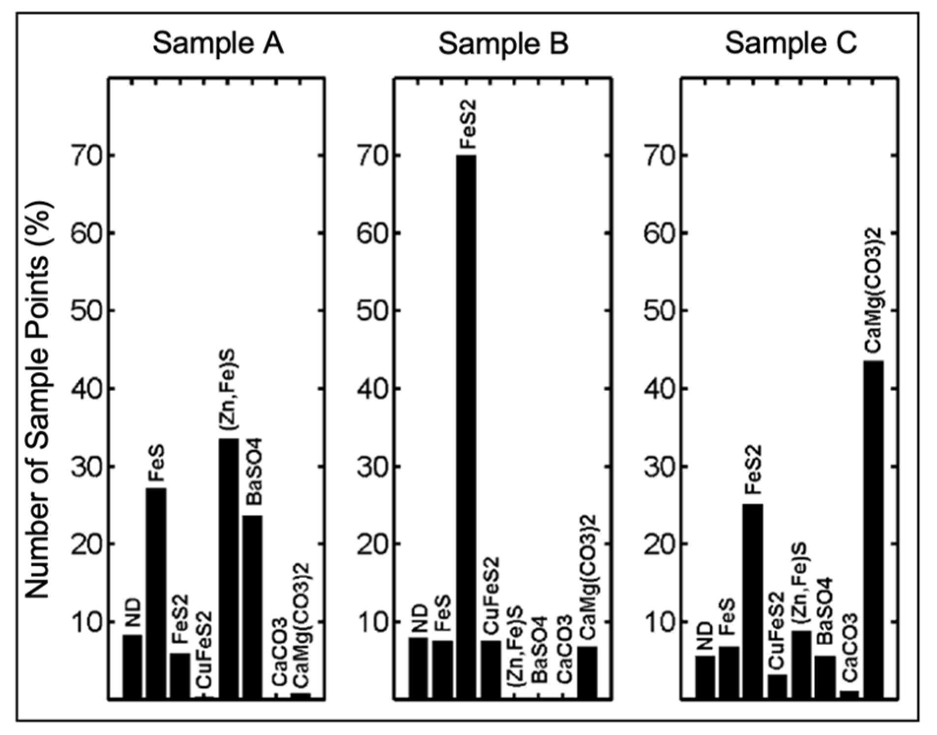 Minerals 14 00731 g017 Minerals 14 00731 g017