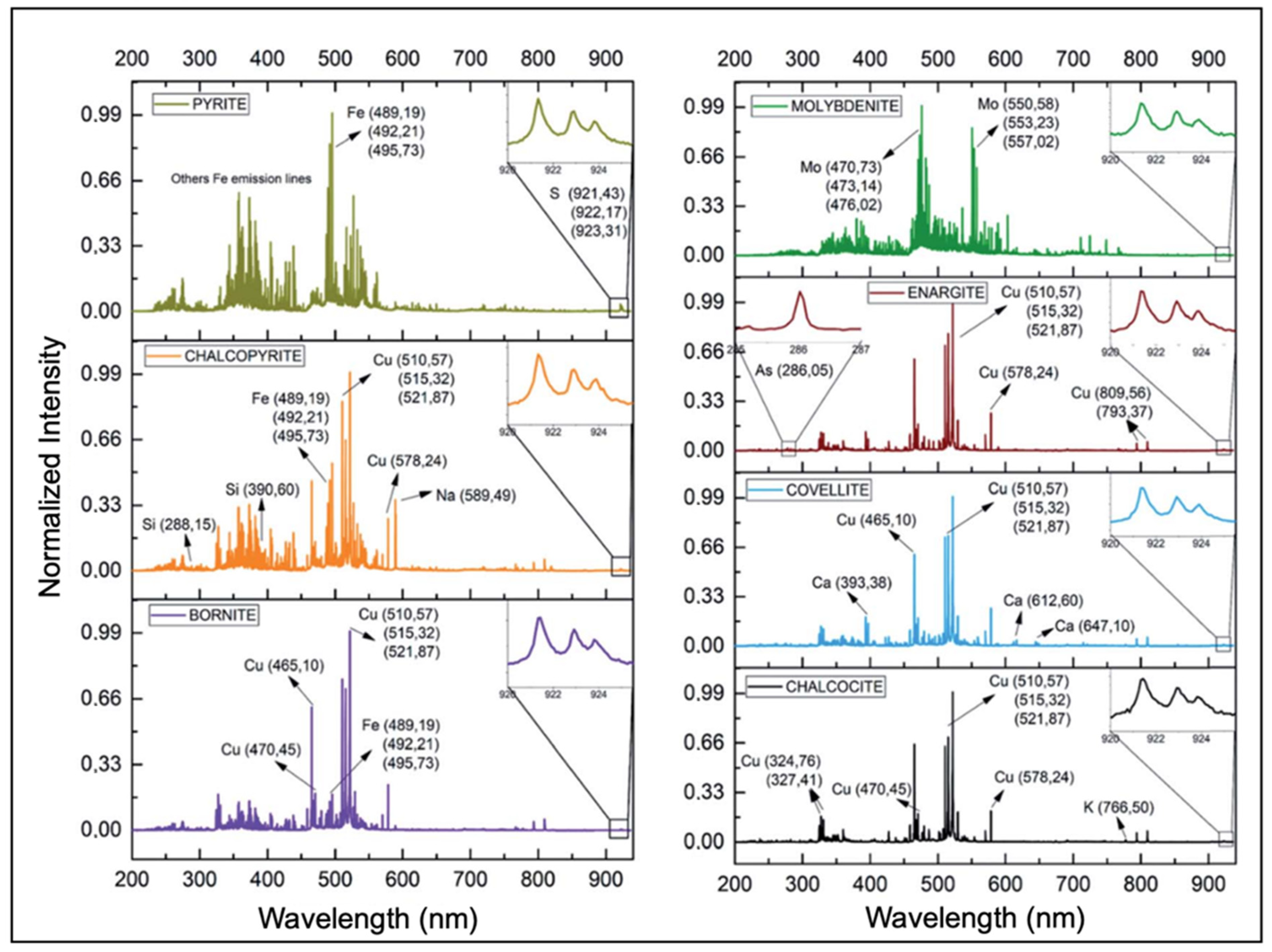Minerals 14 00731 g018 Minerals 14 00731 g018