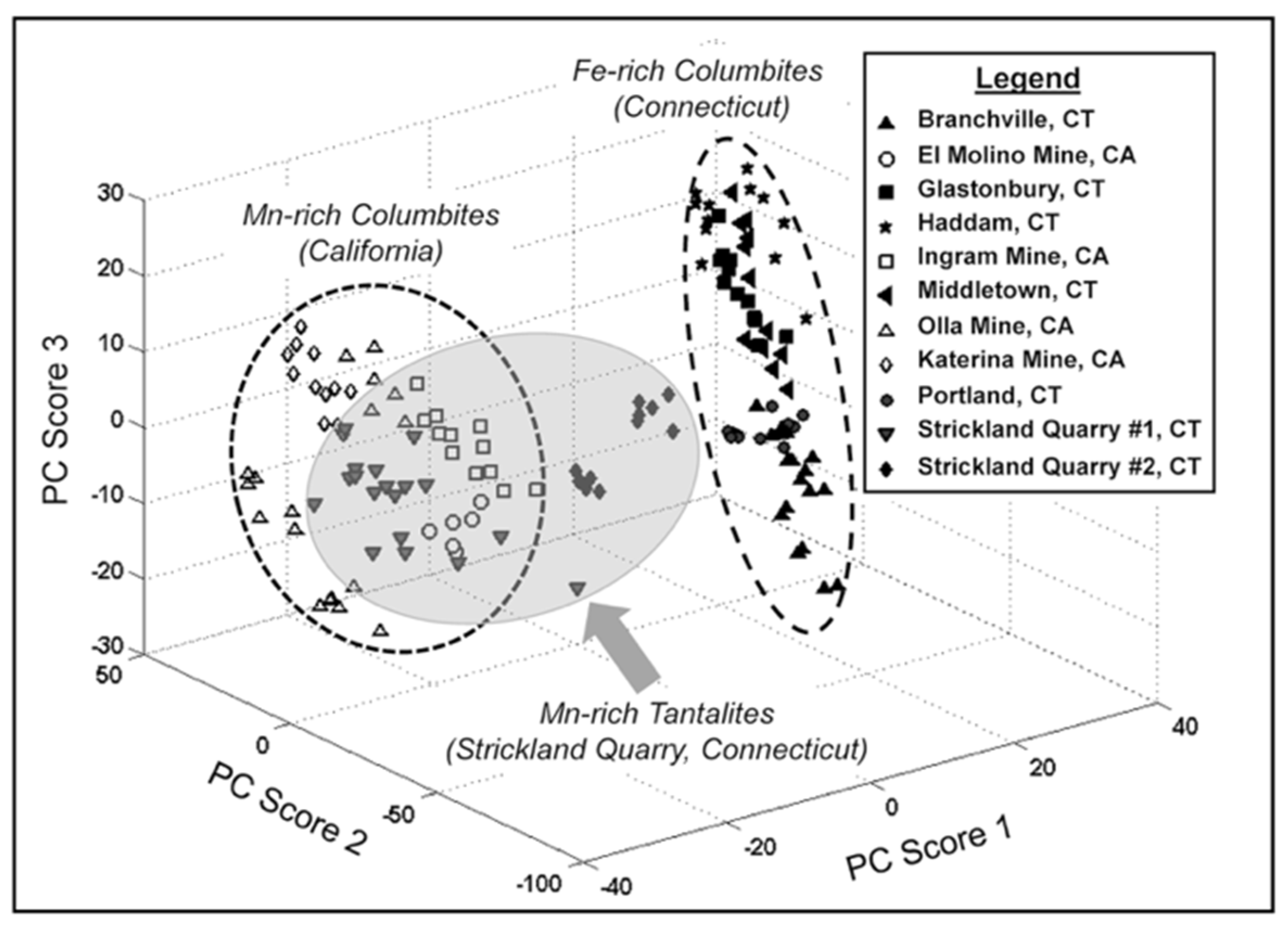 Minerals 14 00731 g020 Minerals 14 00731 g020