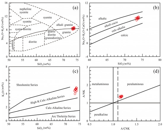 Minerals 14 00755 g005