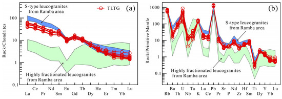 Minerals 14 00755 g006