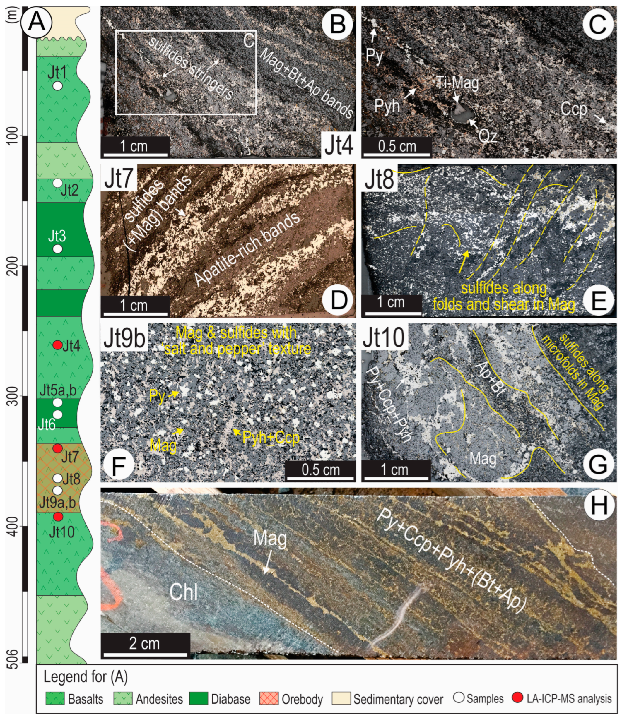 Minerals 14 00757 g003 Minerals 14 00757 g003