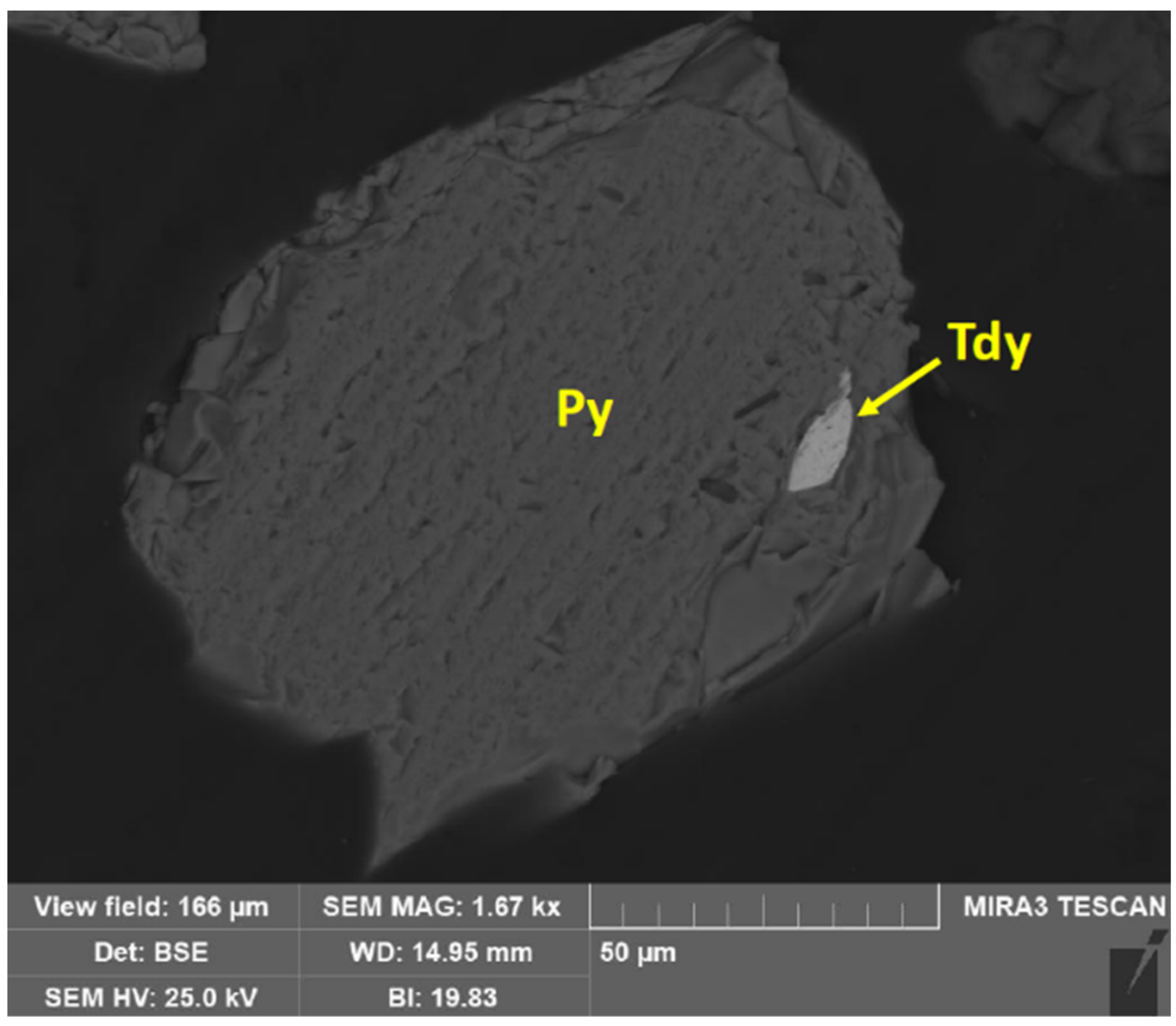 Minerals 14 00761 g007